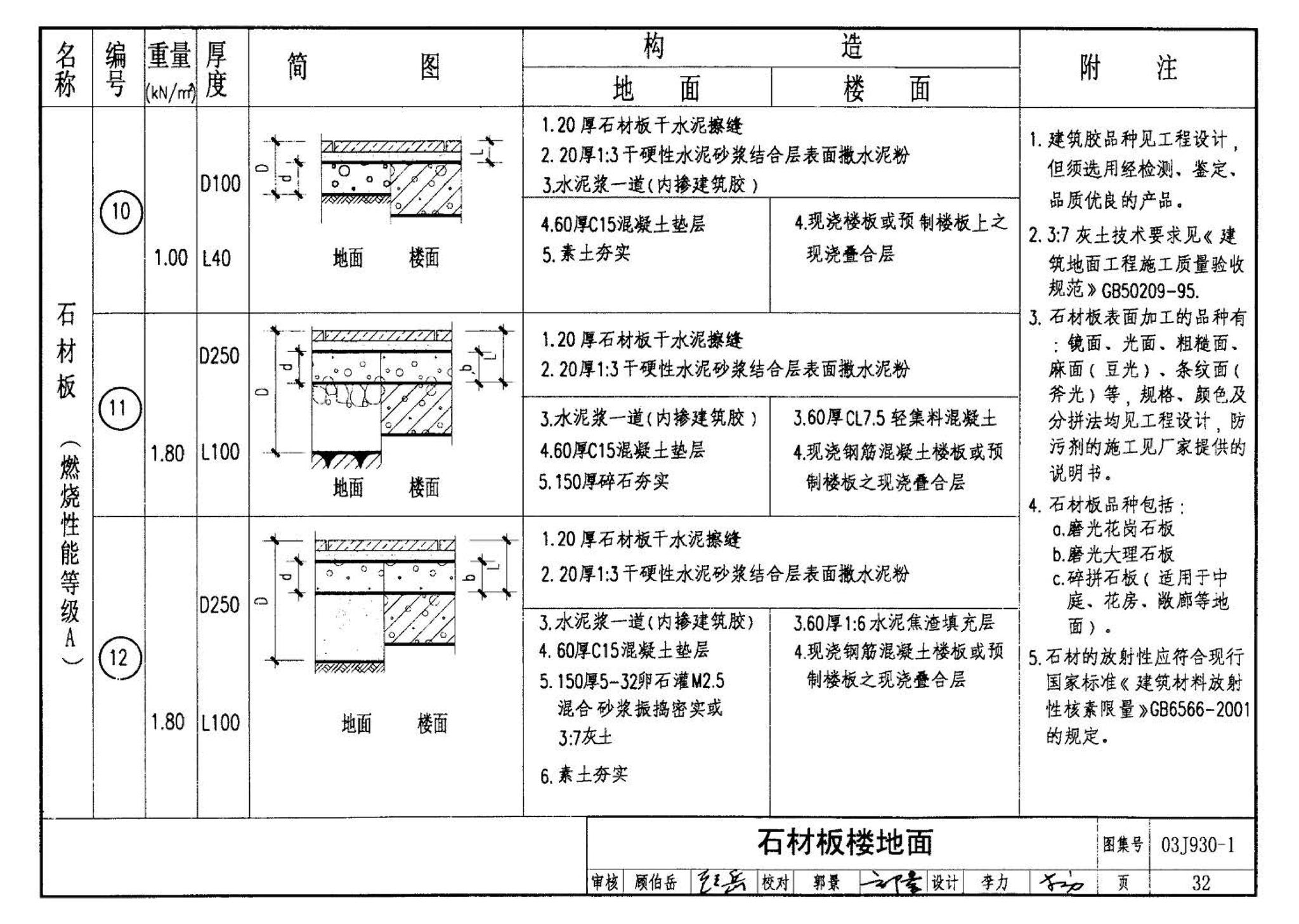 03J930-1--住宅建筑构造