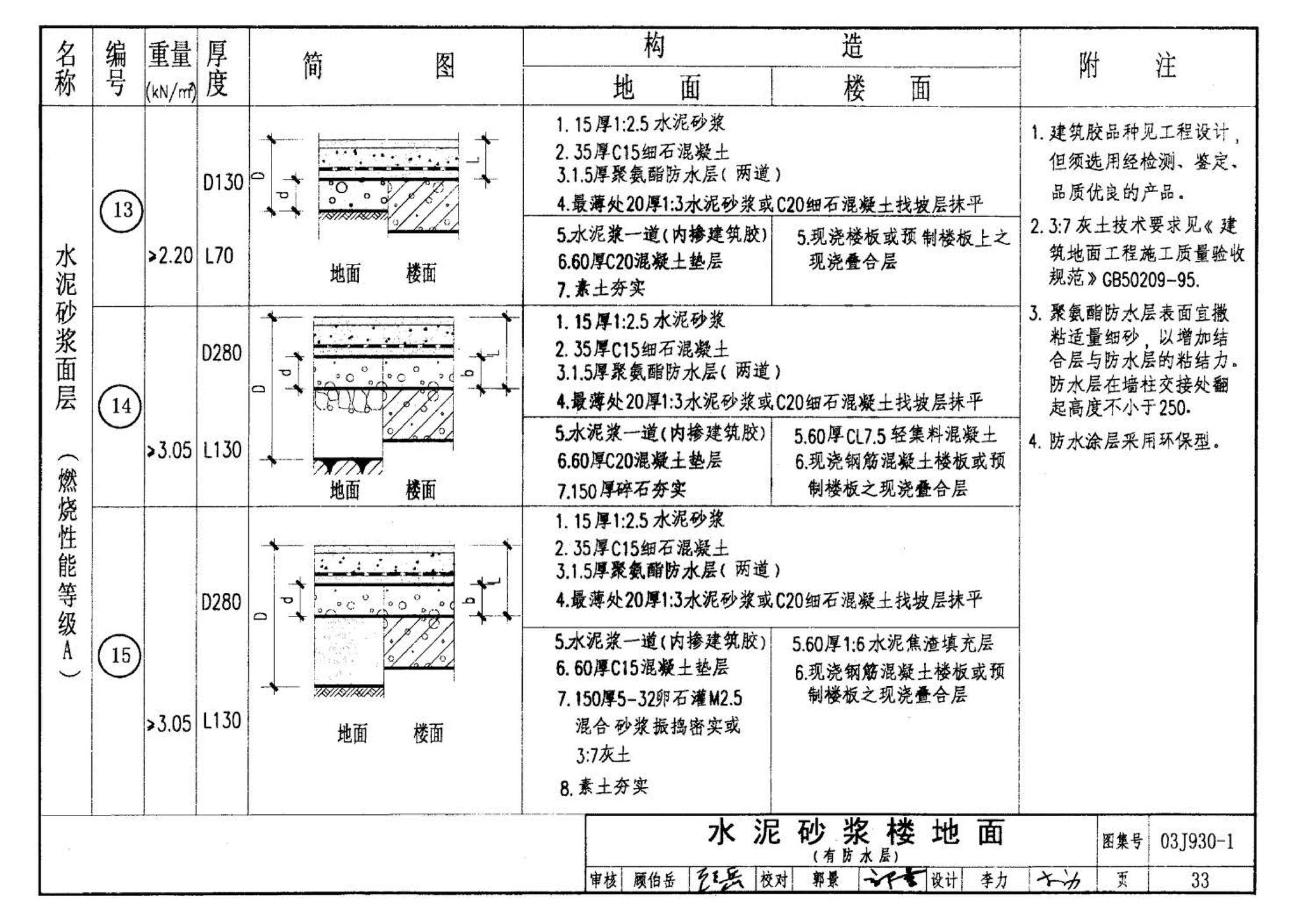 03J930-1--住宅建筑构造