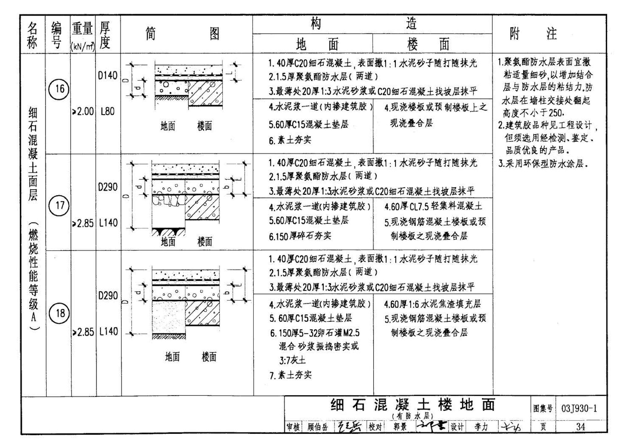 03J930-1--住宅建筑构造