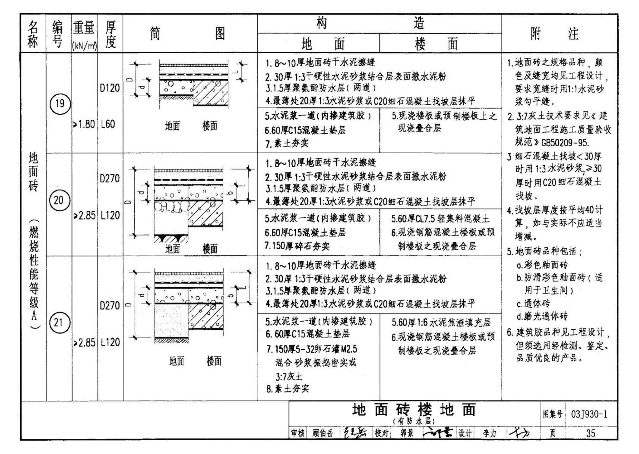 03J930-1--住宅建筑构造