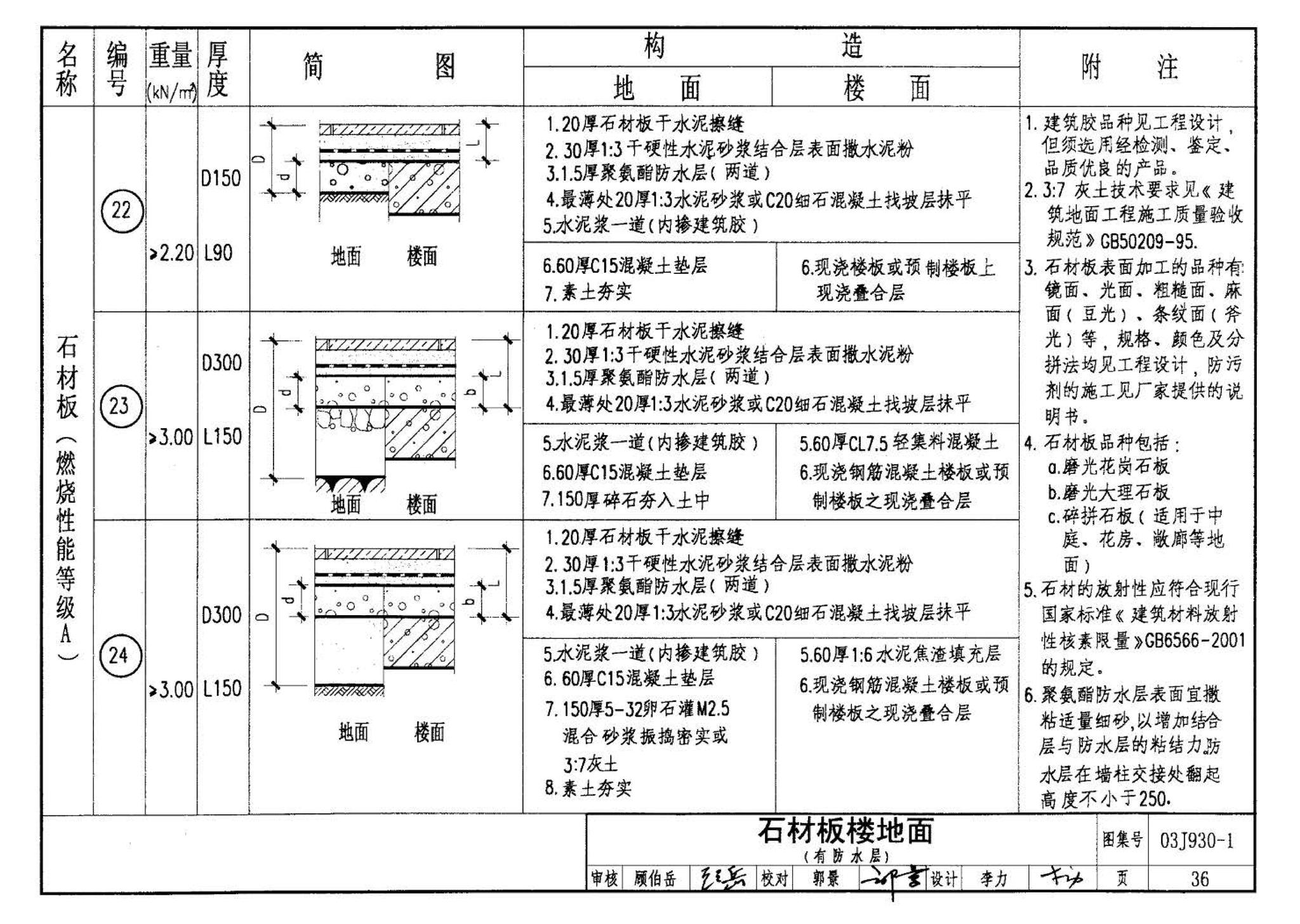 03J930-1--住宅建筑构造