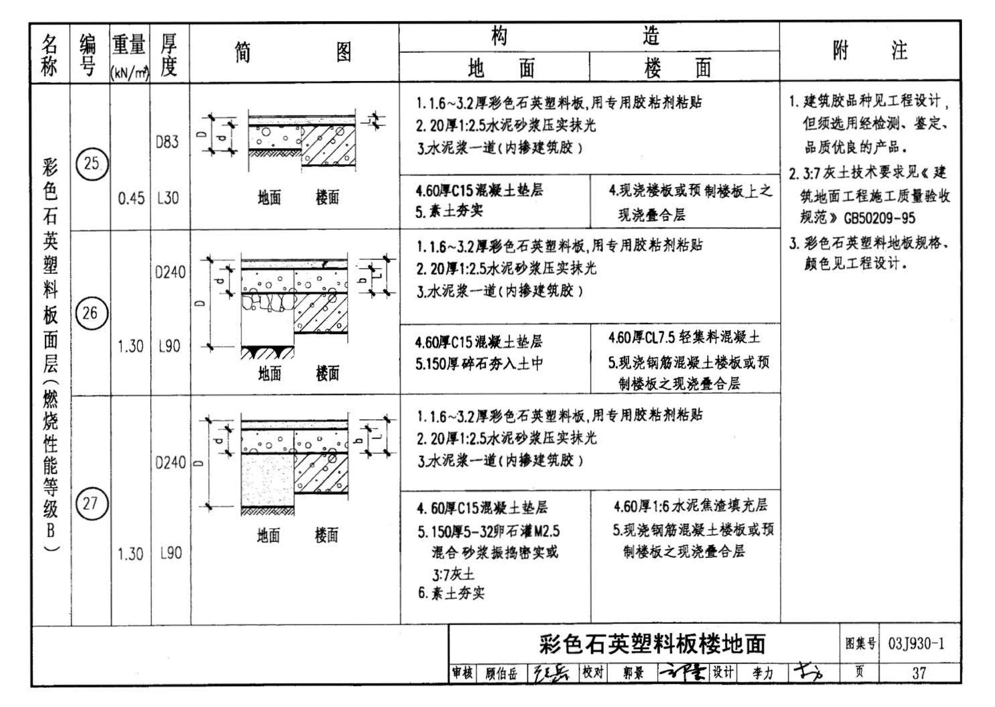 03J930-1--住宅建筑构造