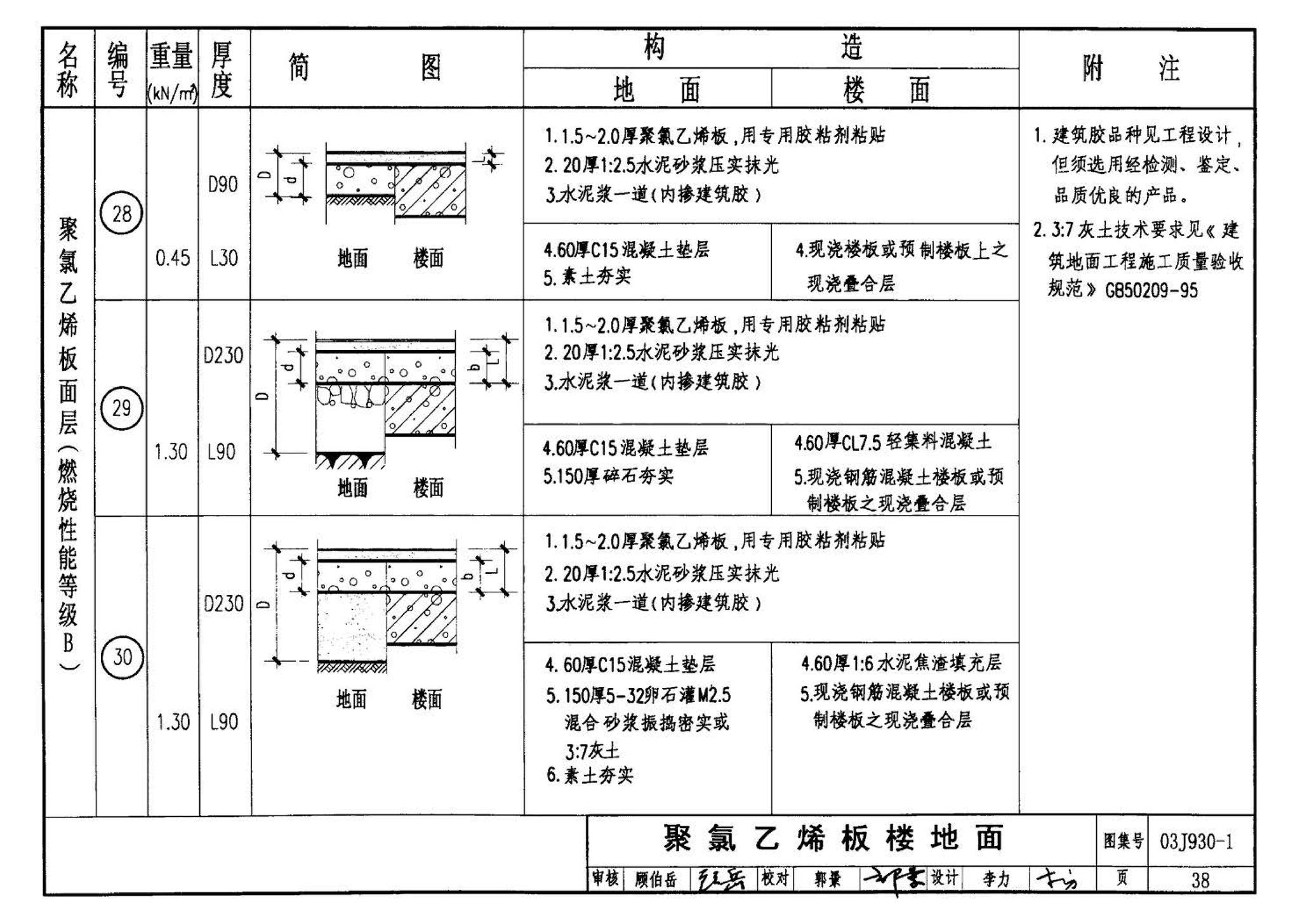 03J930-1--住宅建筑构造