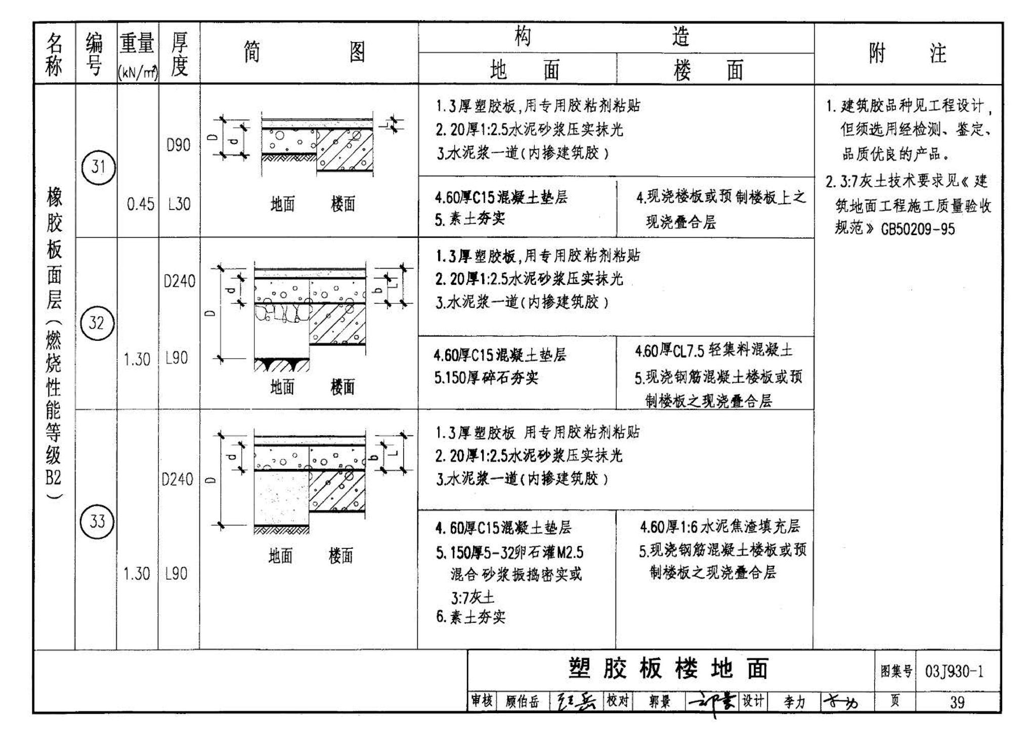 03J930-1--住宅建筑构造