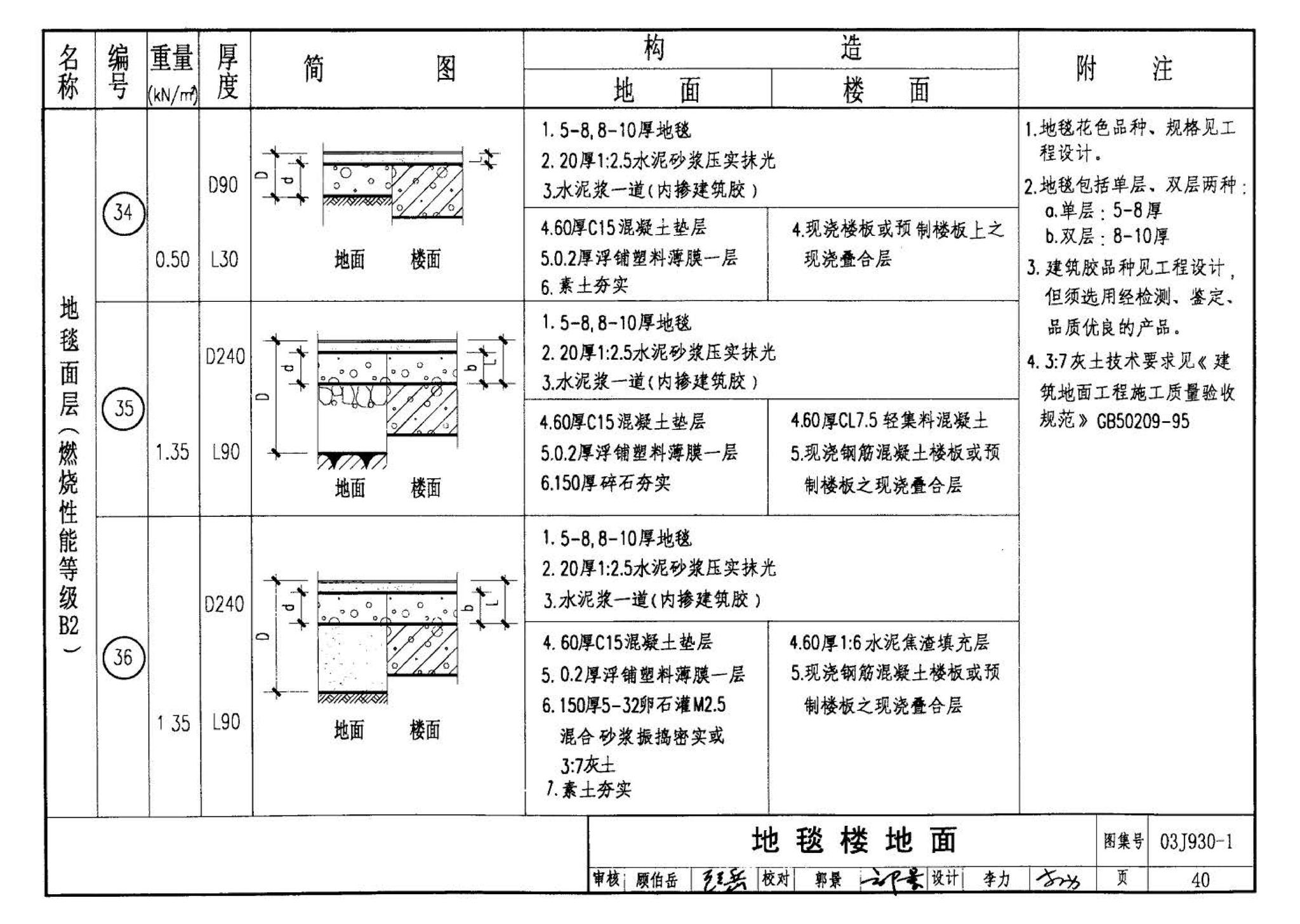 03J930-1--住宅建筑构造