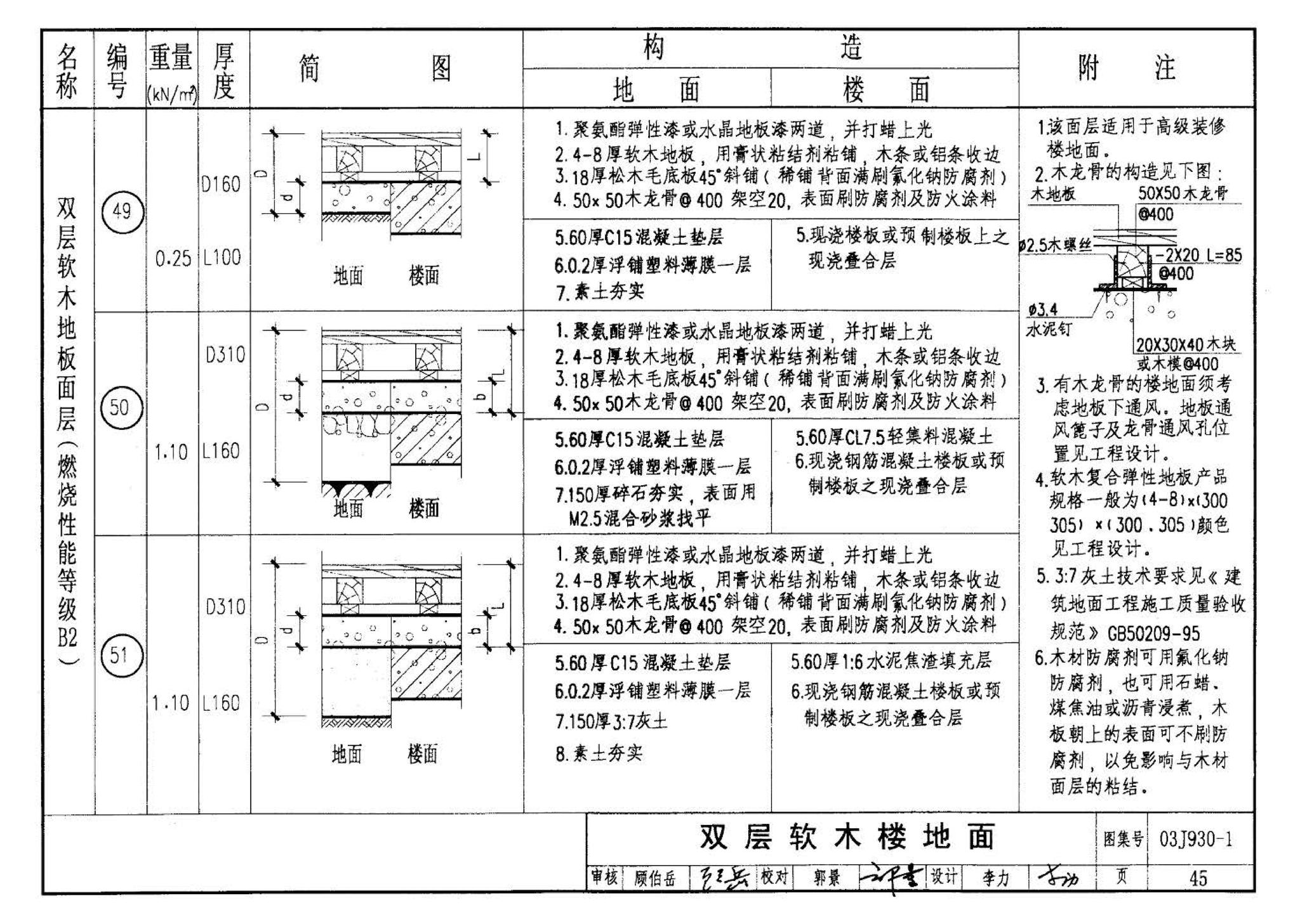 03J930-1--住宅建筑构造