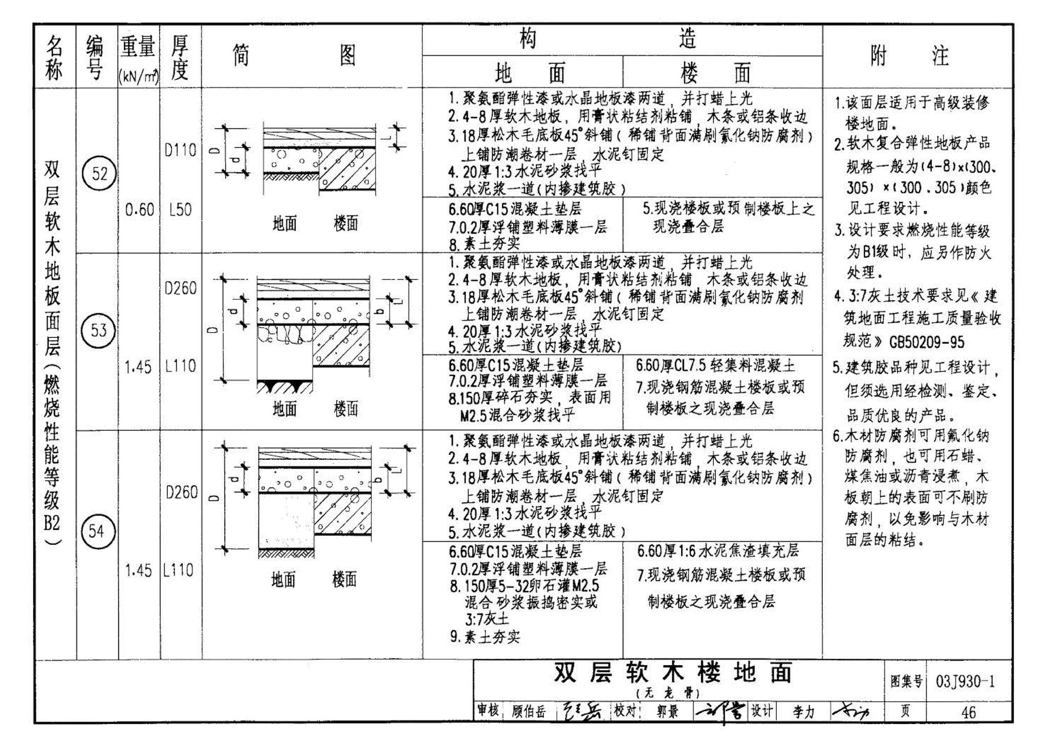 03J930-1--住宅建筑构造