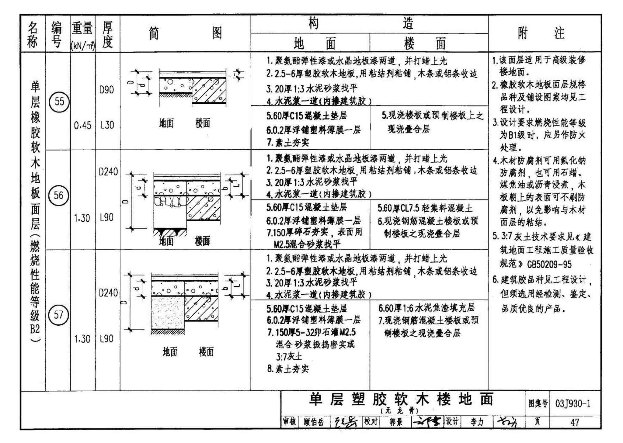 03J930-1--住宅建筑构造