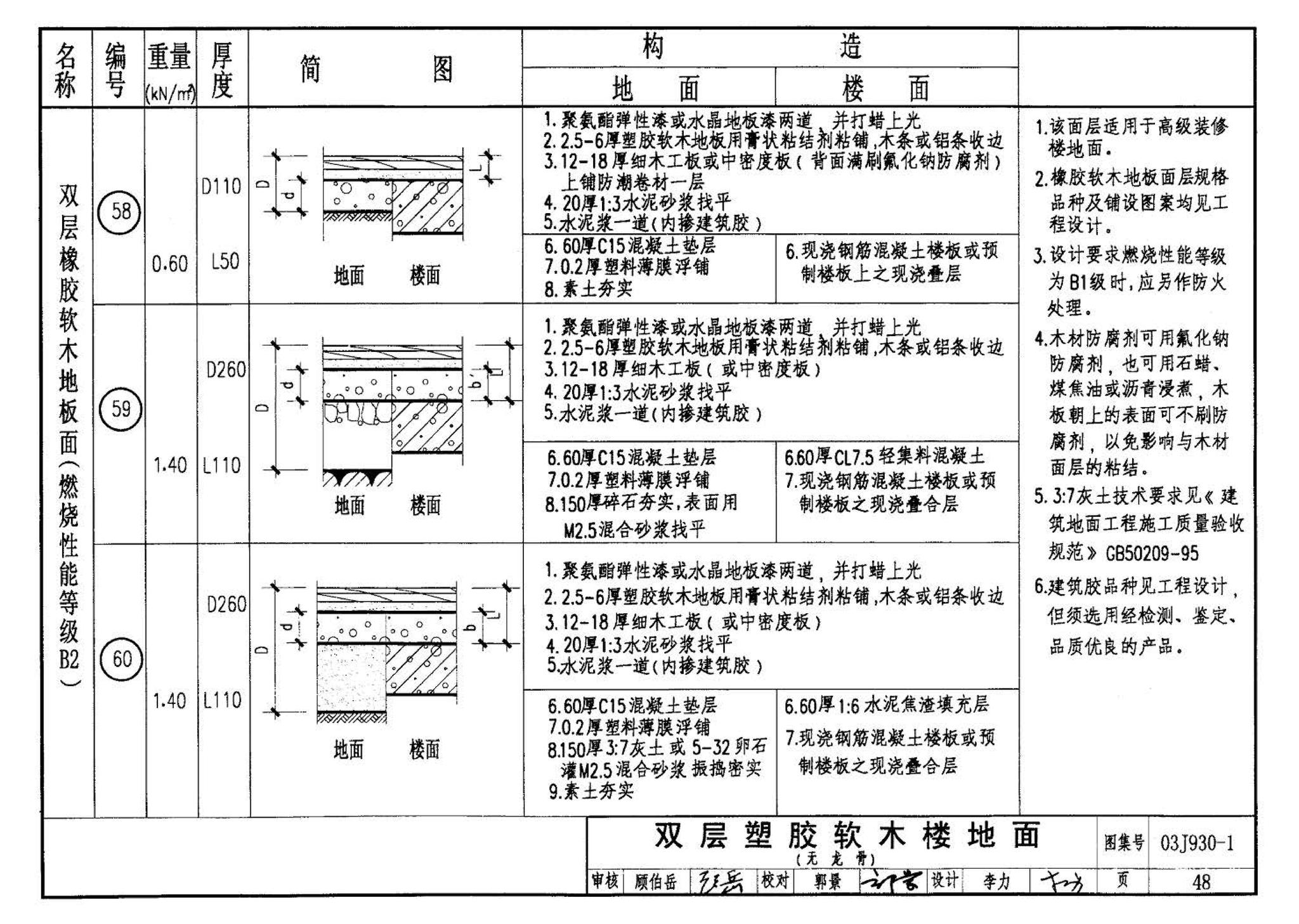 03J930-1--住宅建筑构造