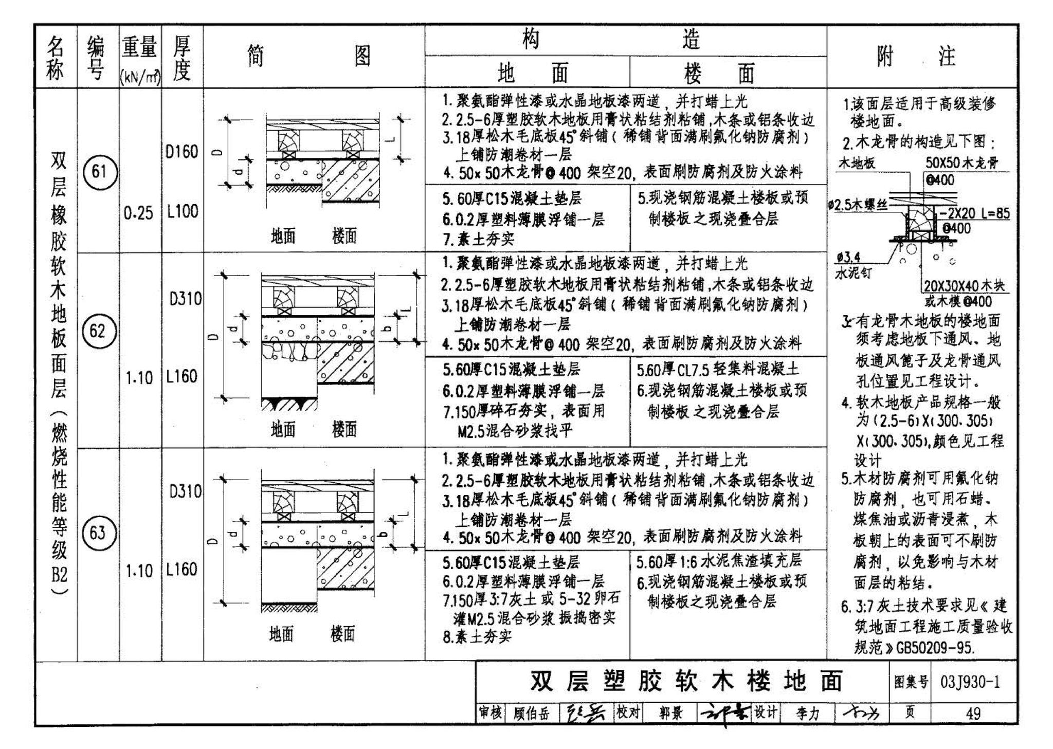 03J930-1--住宅建筑构造