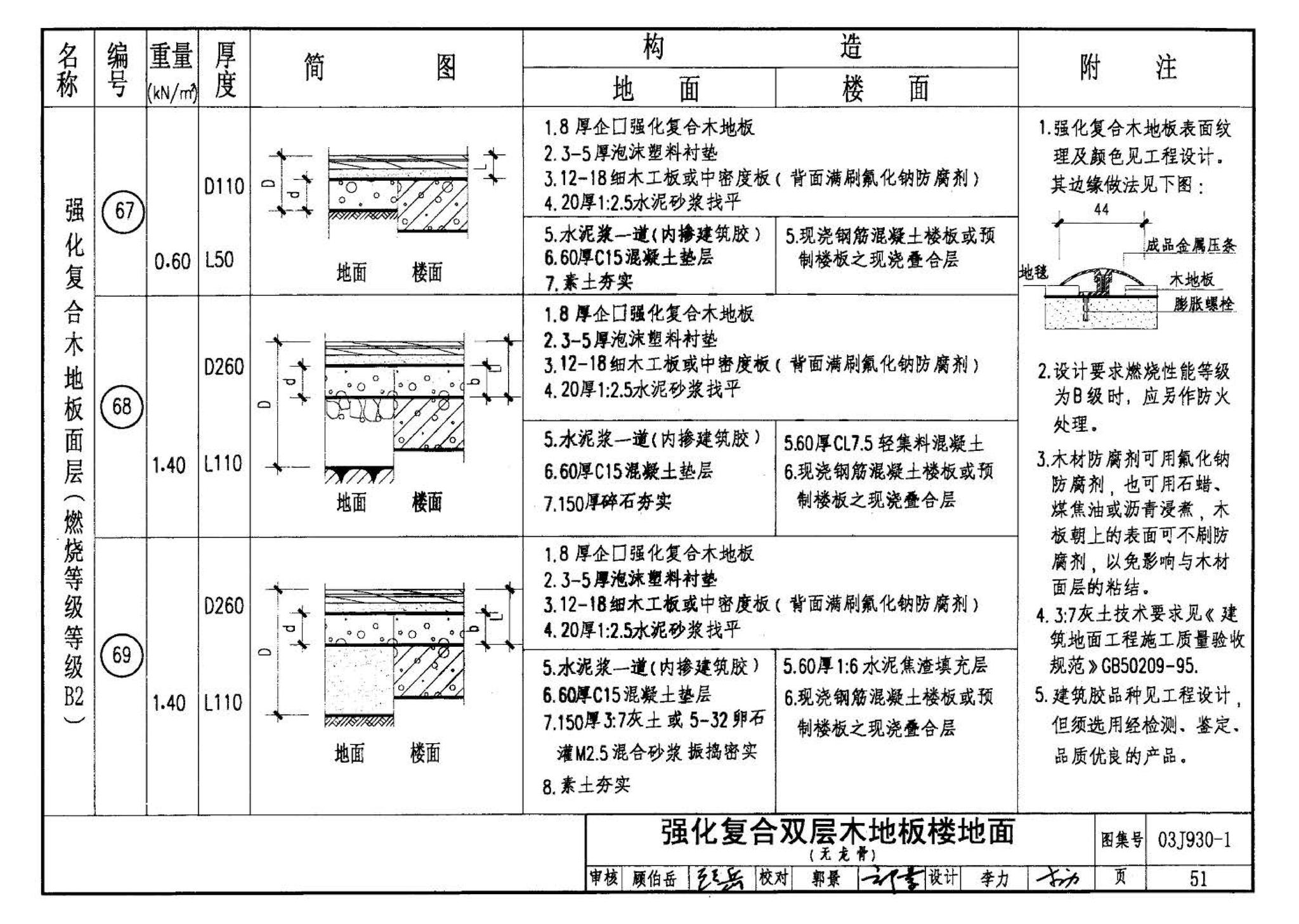 03J930-1--住宅建筑构造