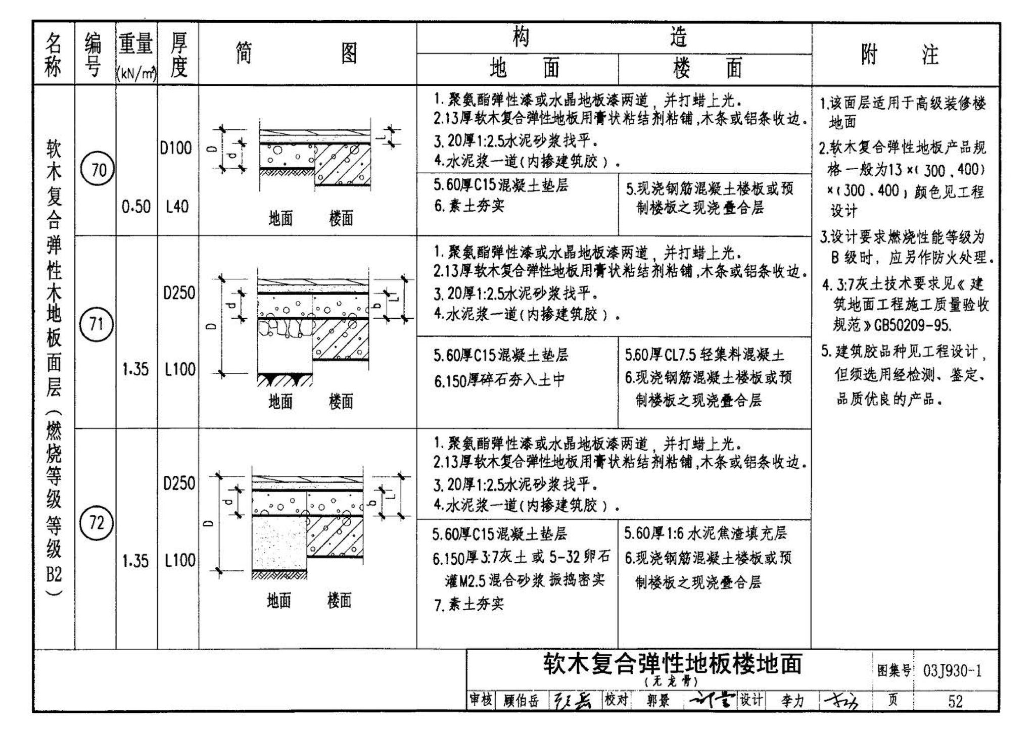 03J930-1--住宅建筑构造