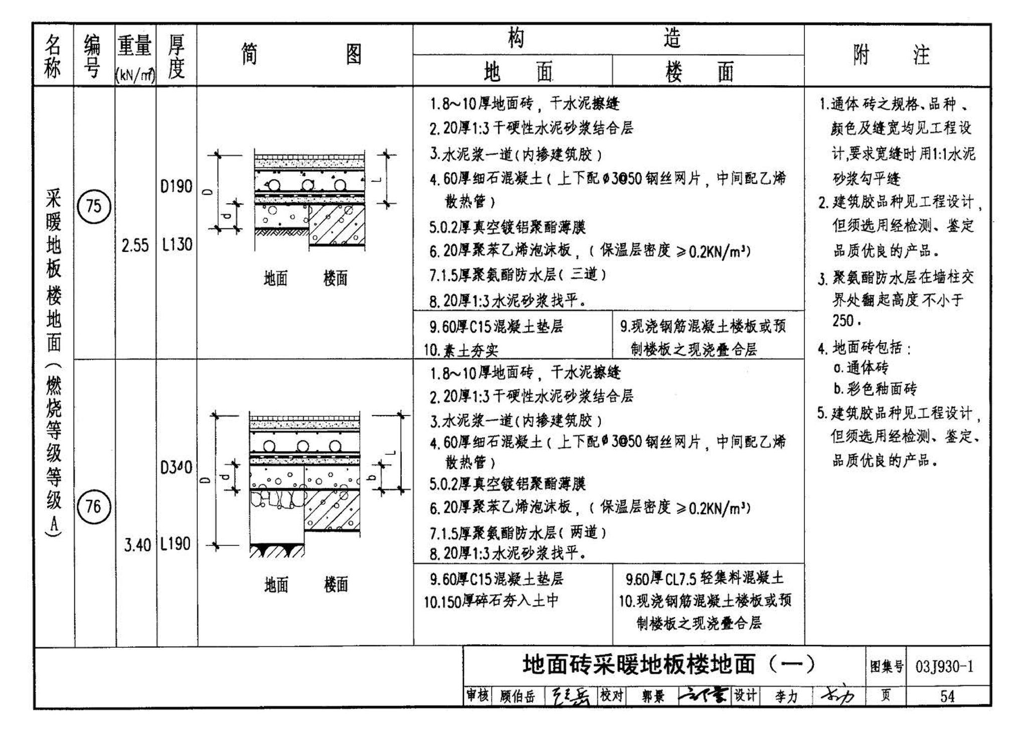 03J930-1--住宅建筑构造