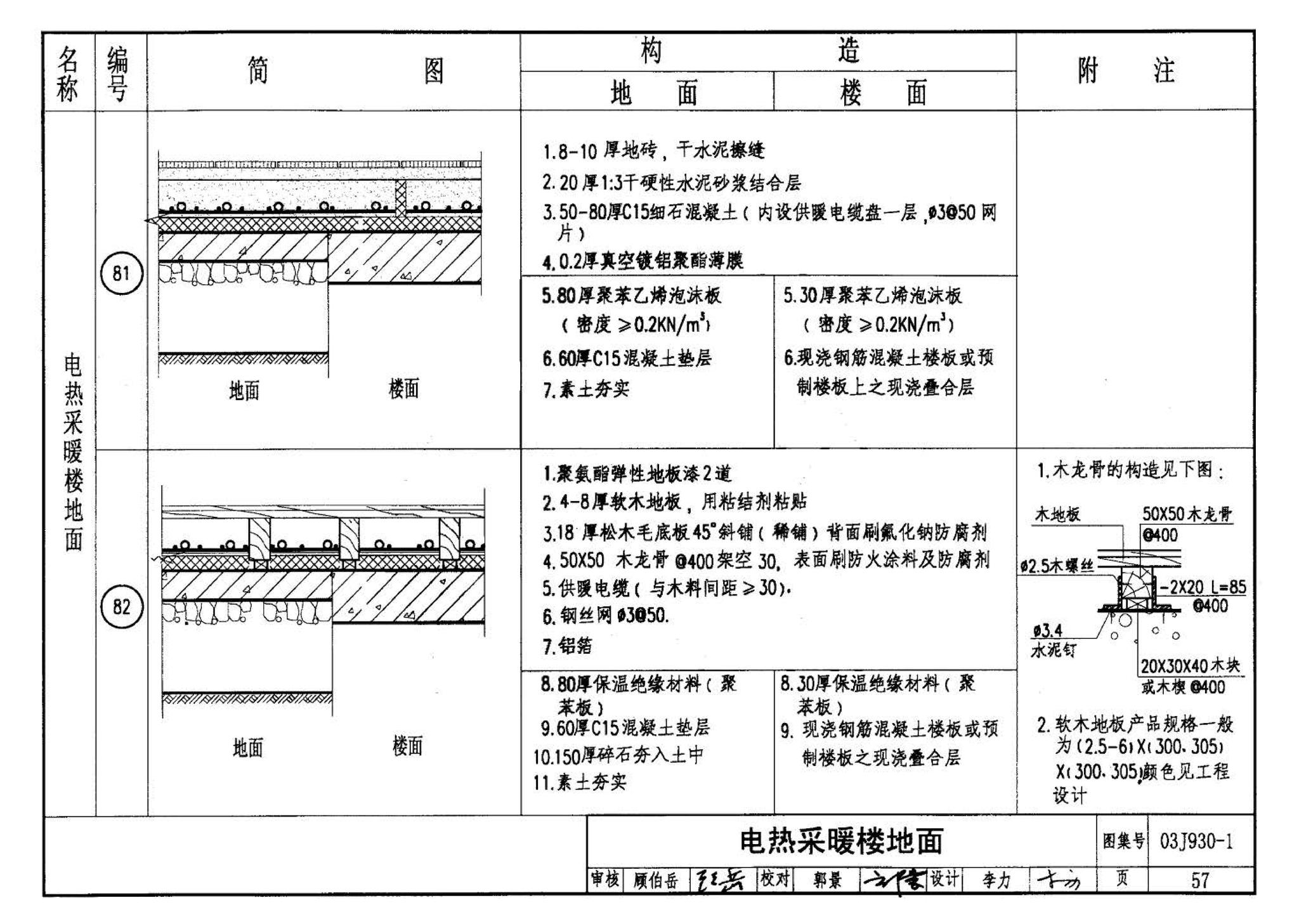 03J930-1--住宅建筑构造