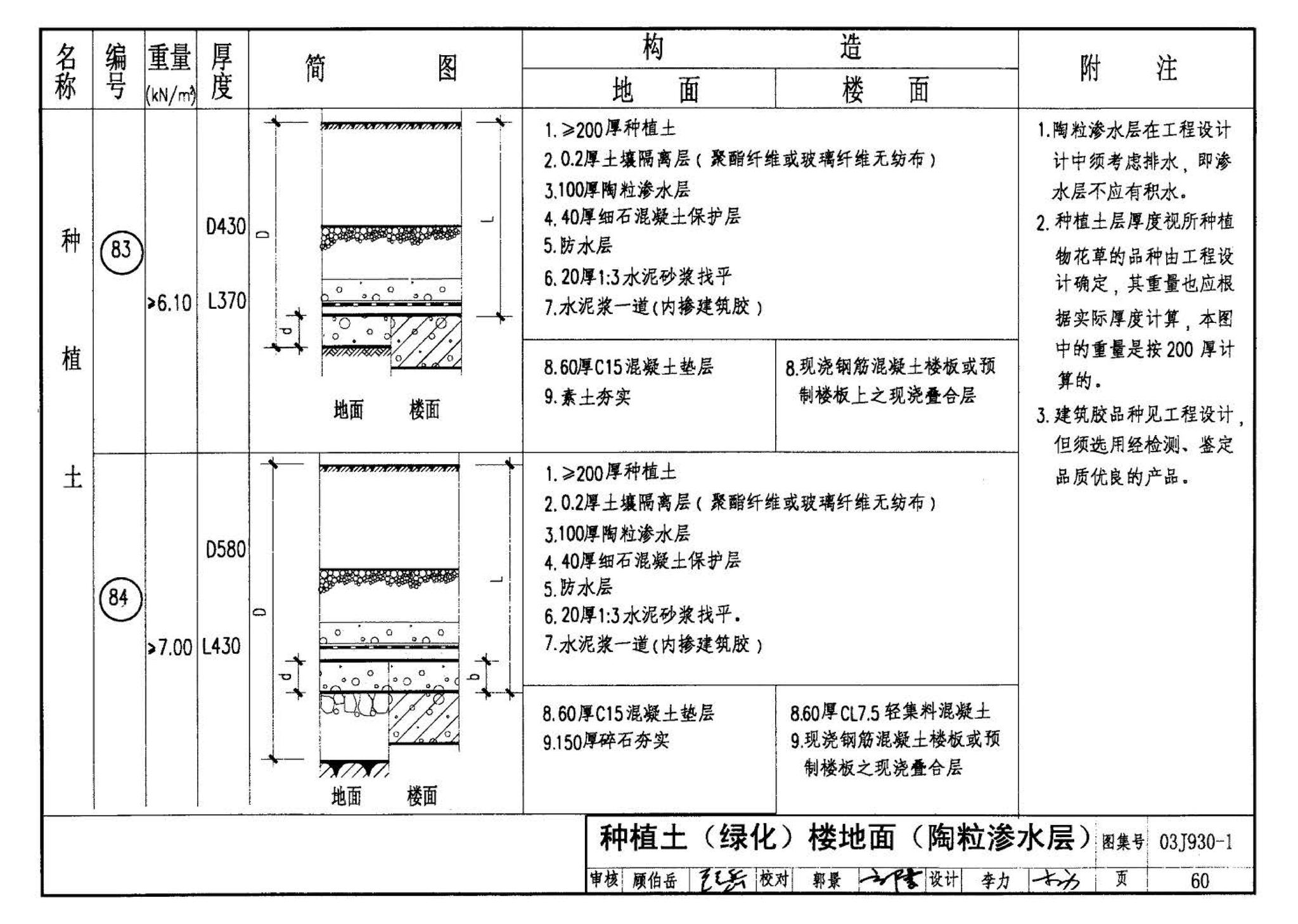 03J930-1--住宅建筑构造