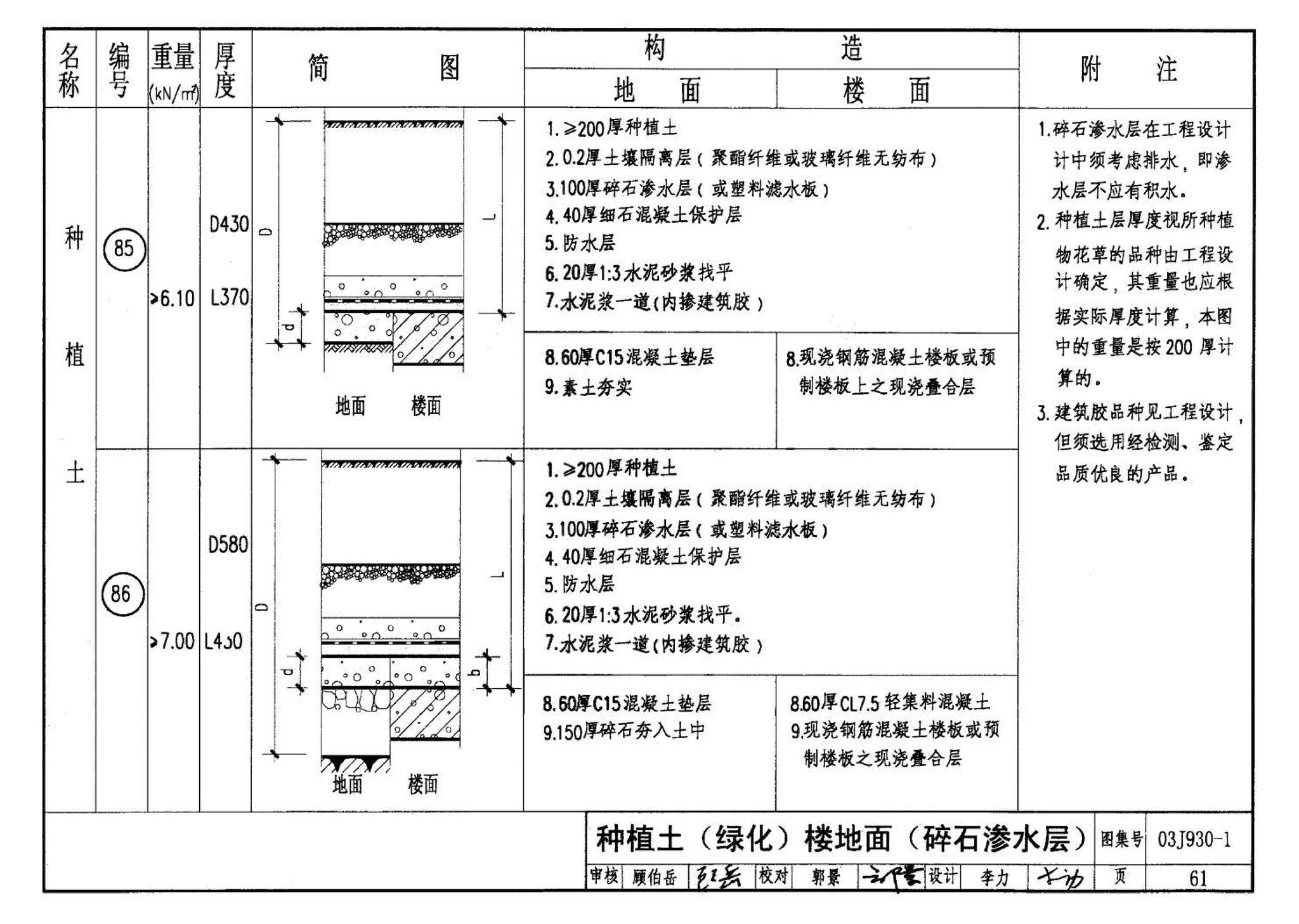 03J930-1--住宅建筑构造