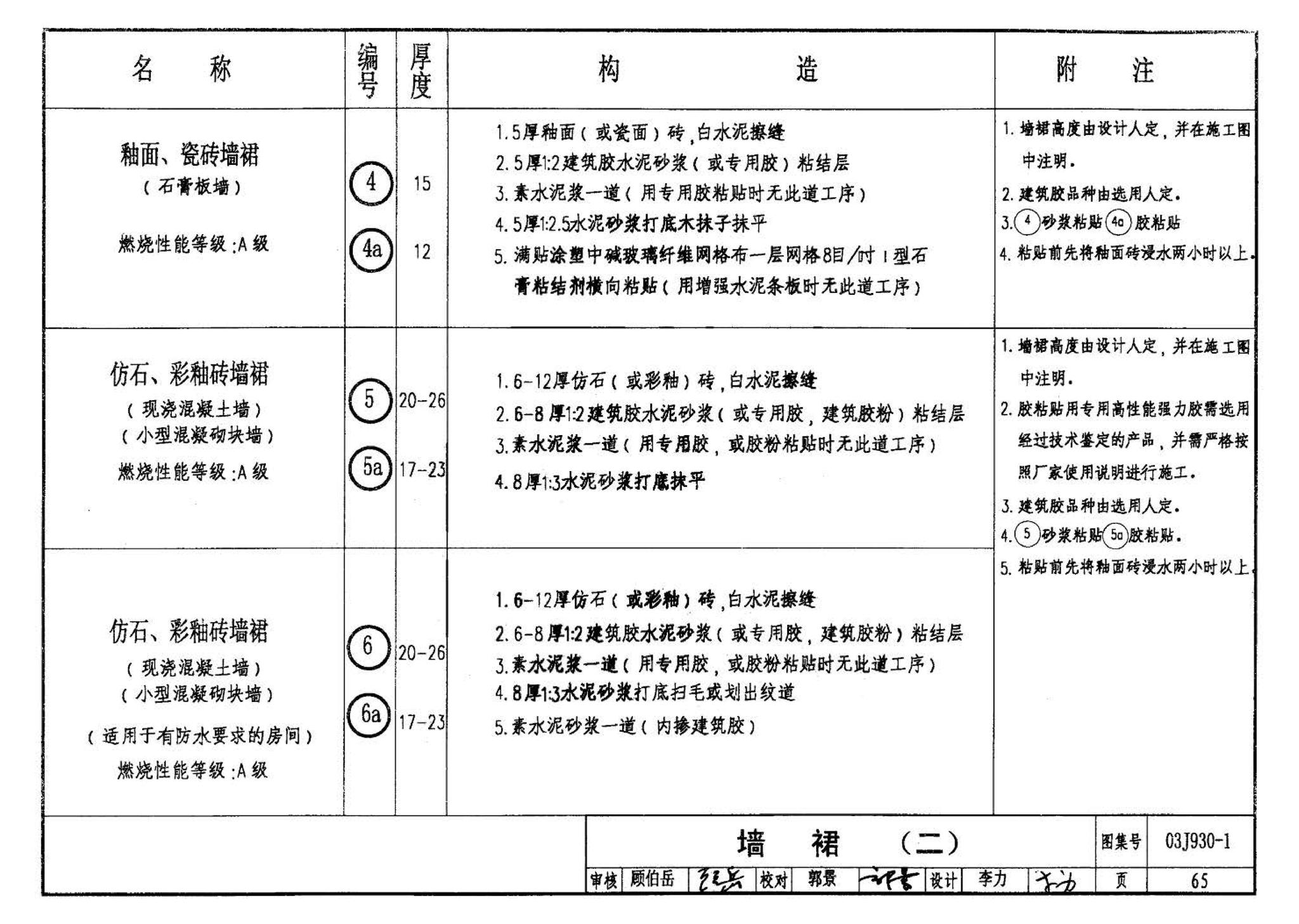 03J930-1--住宅建筑构造