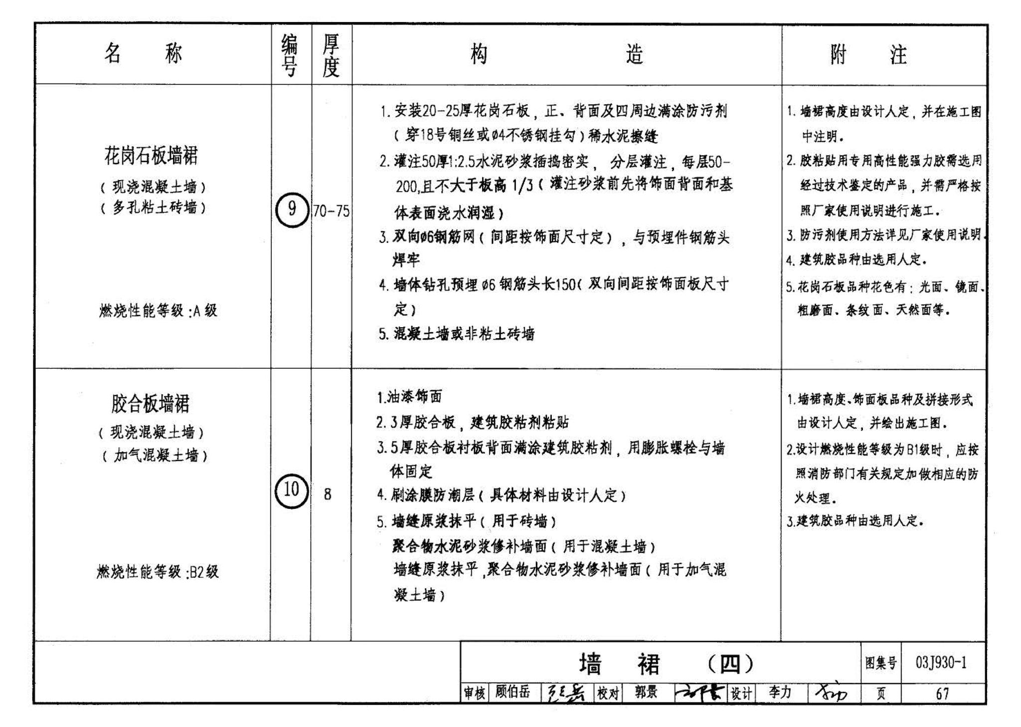 03J930-1--住宅建筑构造