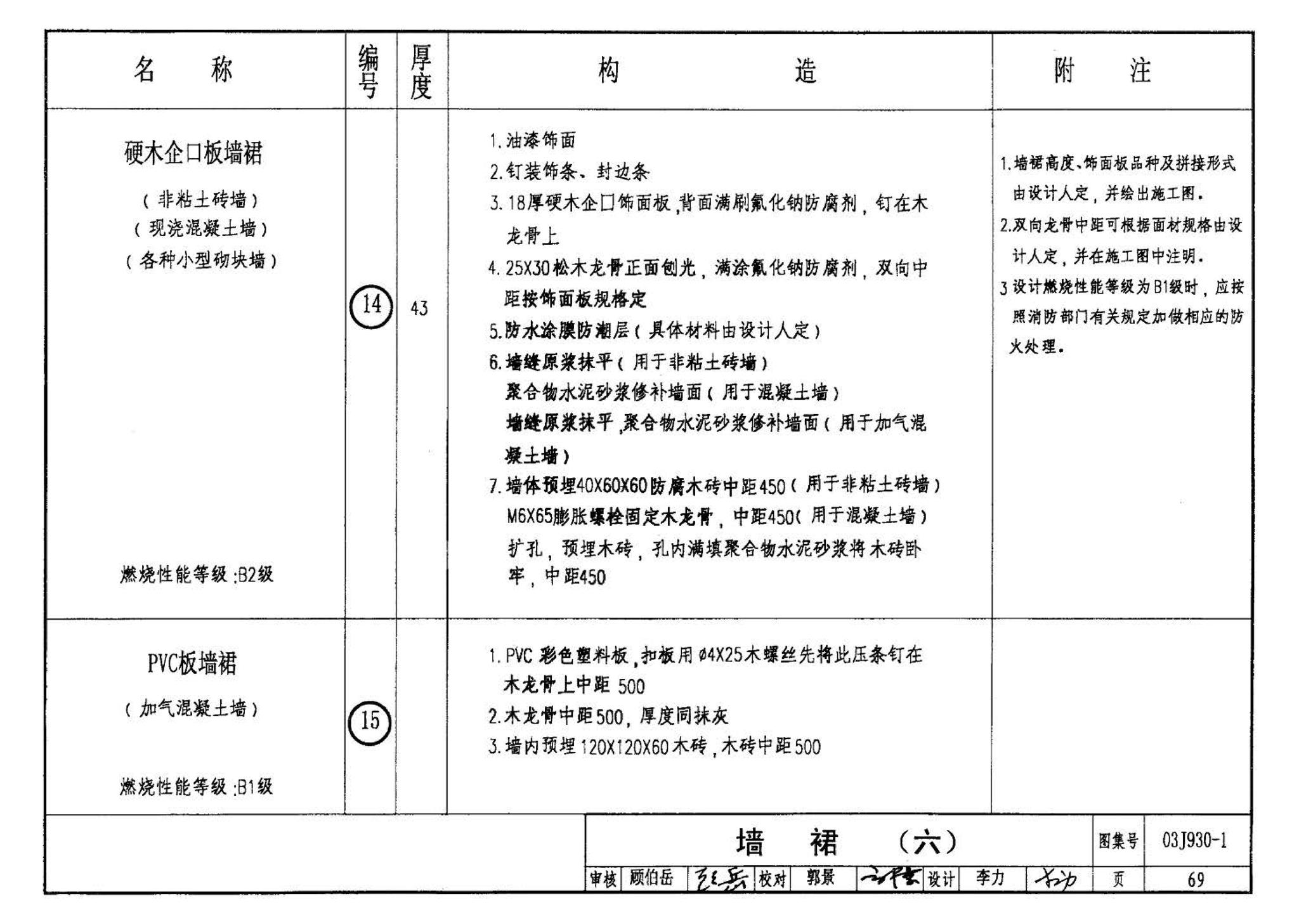 03J930-1--住宅建筑构造