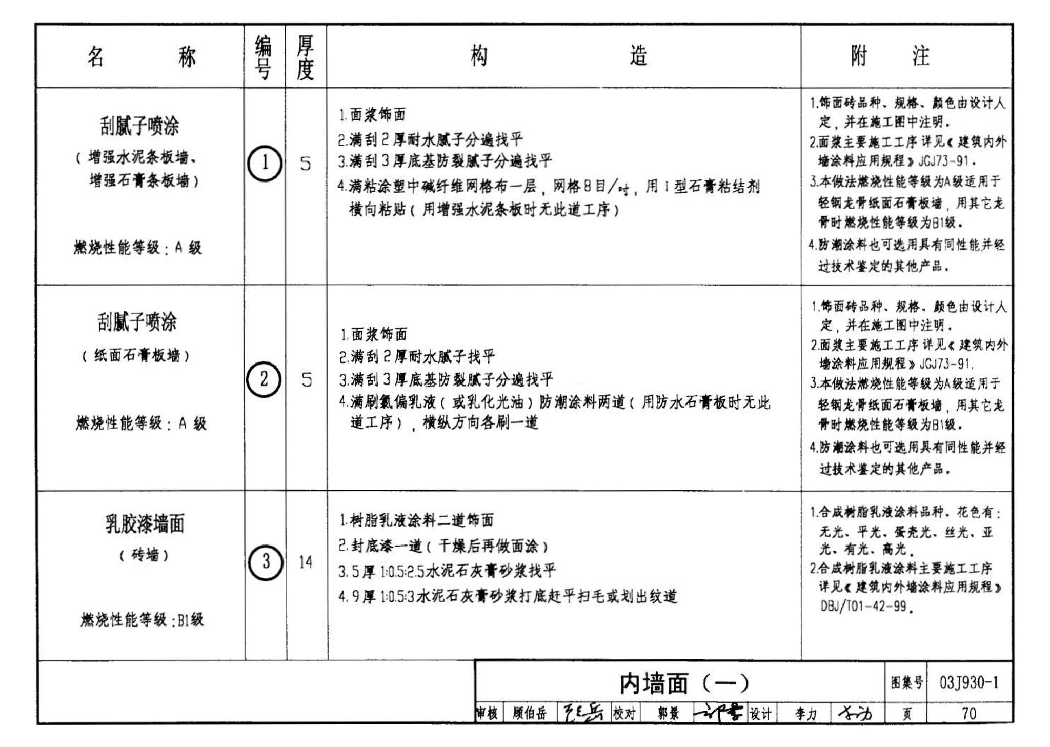 03J930-1--住宅建筑构造