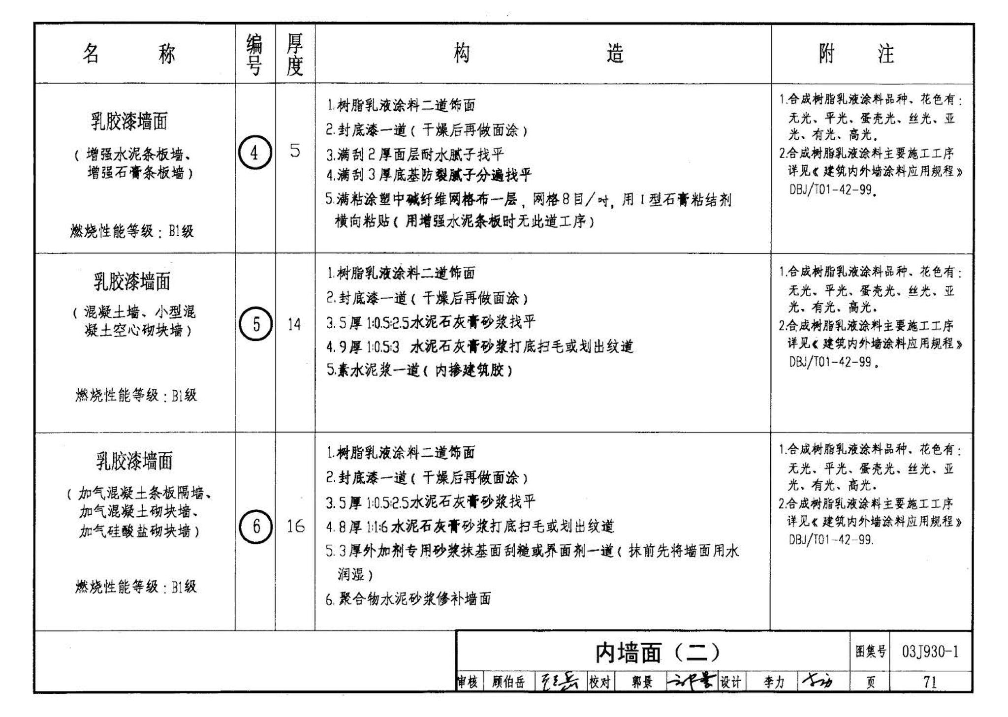 03J930-1--住宅建筑构造