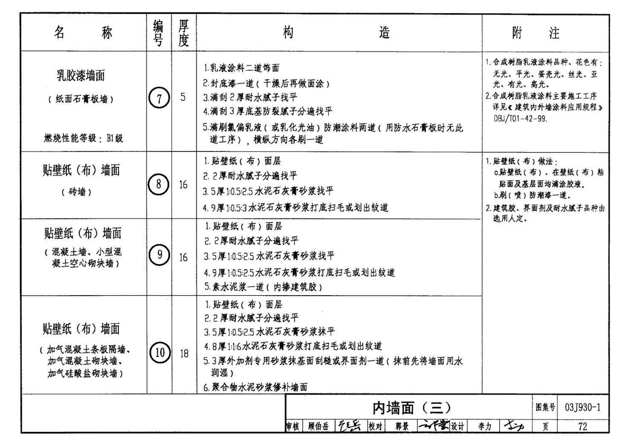 03J930-1--住宅建筑构造