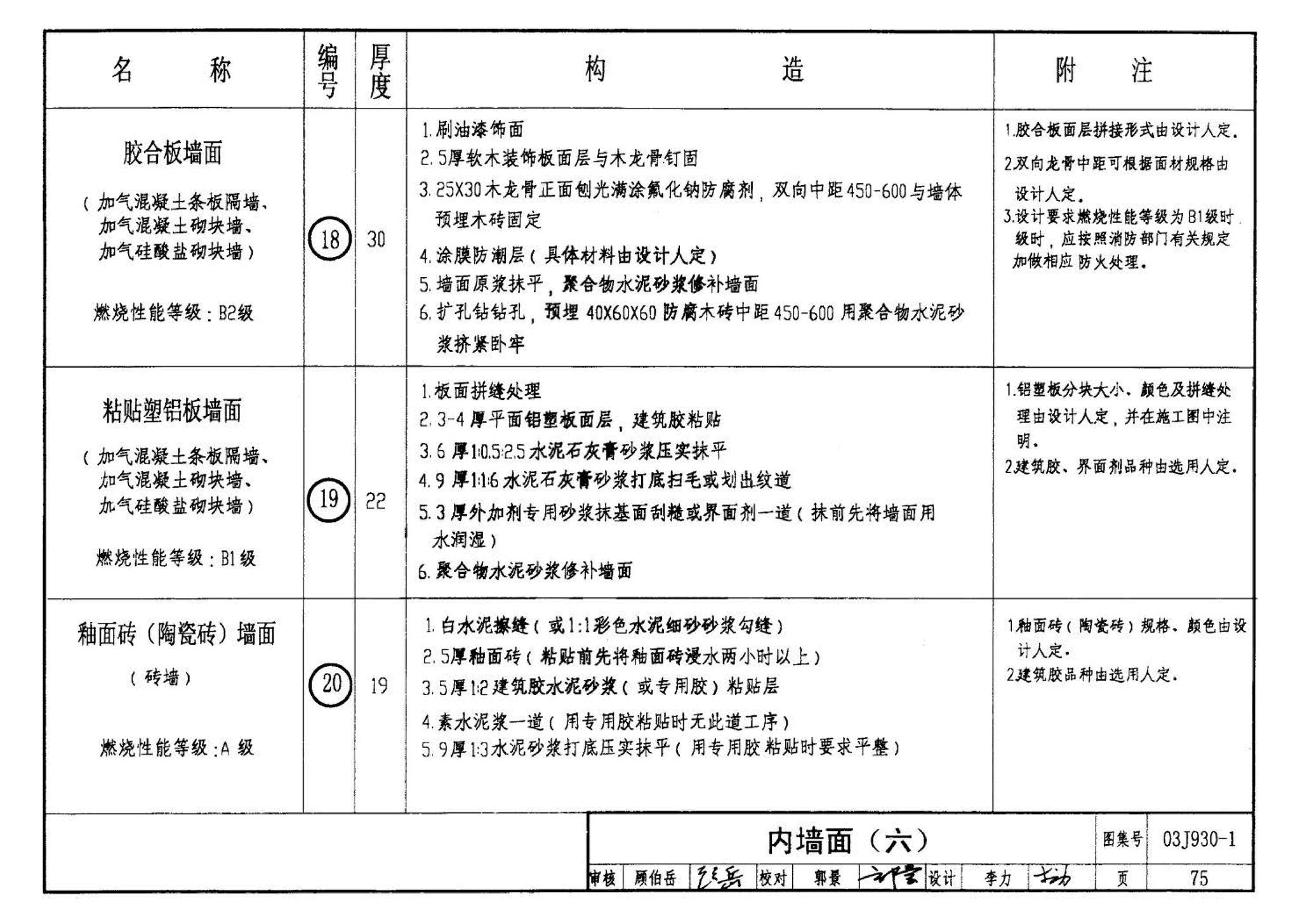 03J930-1--住宅建筑构造