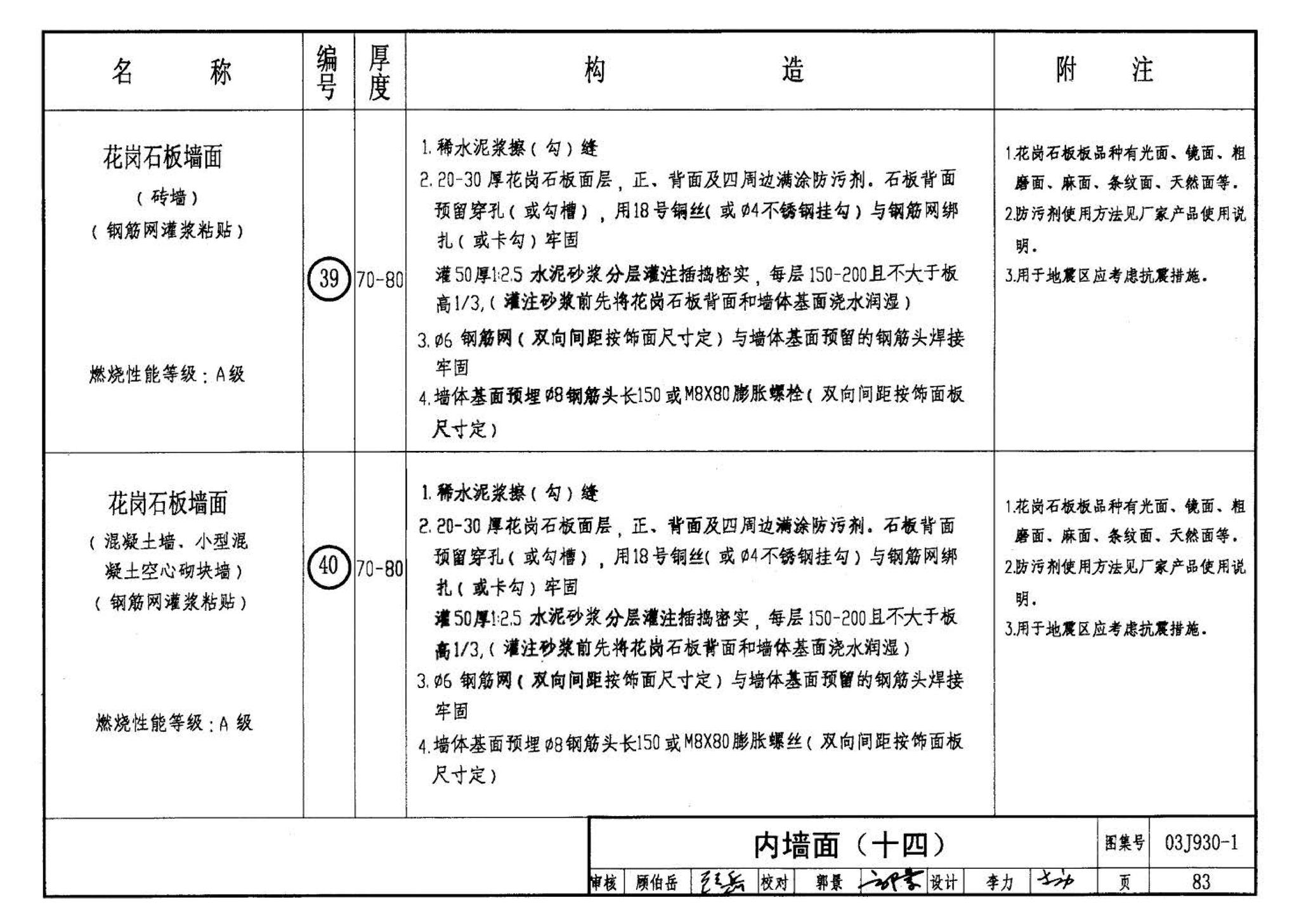 03J930-1--住宅建筑构造