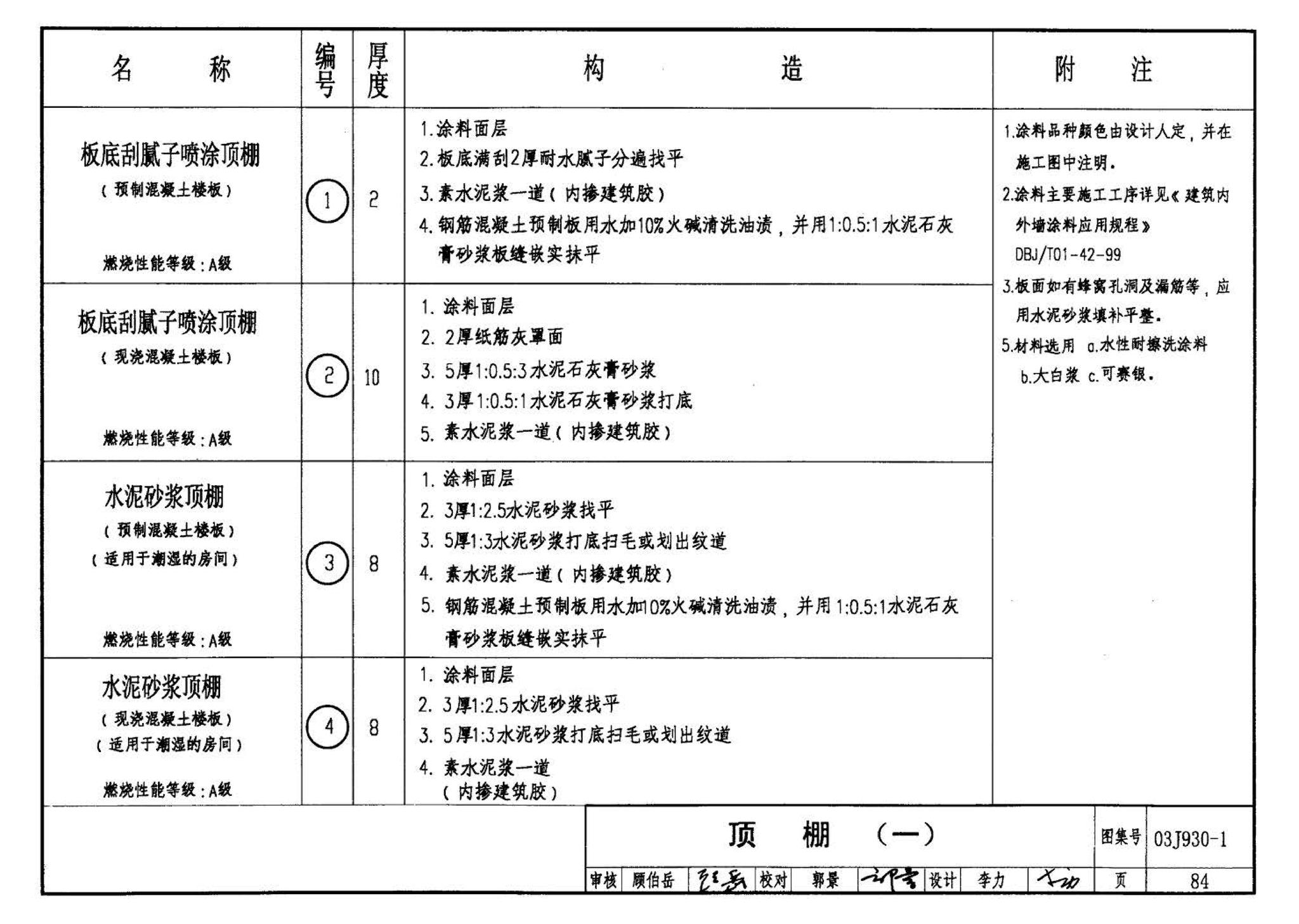 03J930-1--住宅建筑构造