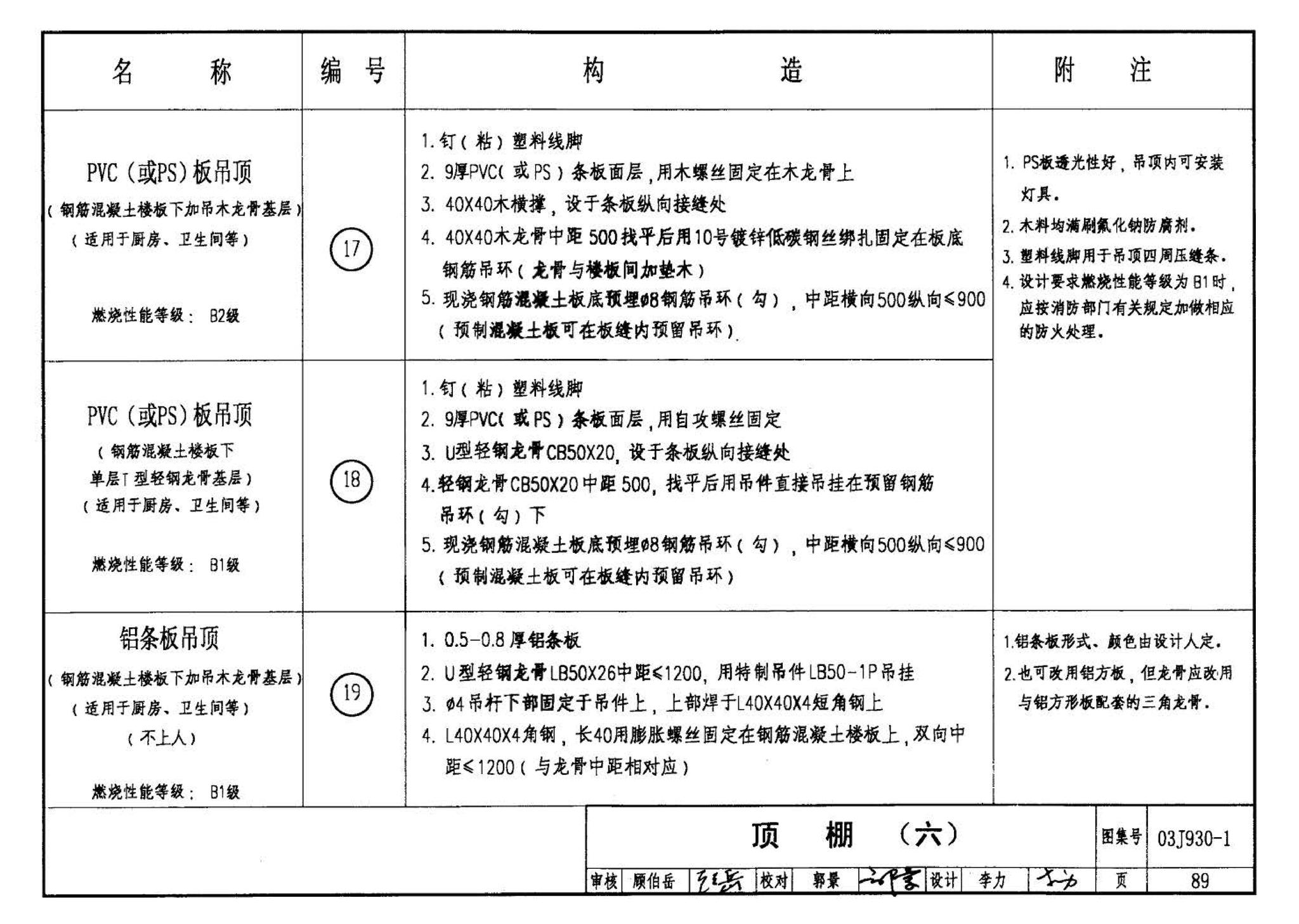 03J930-1--住宅建筑构造