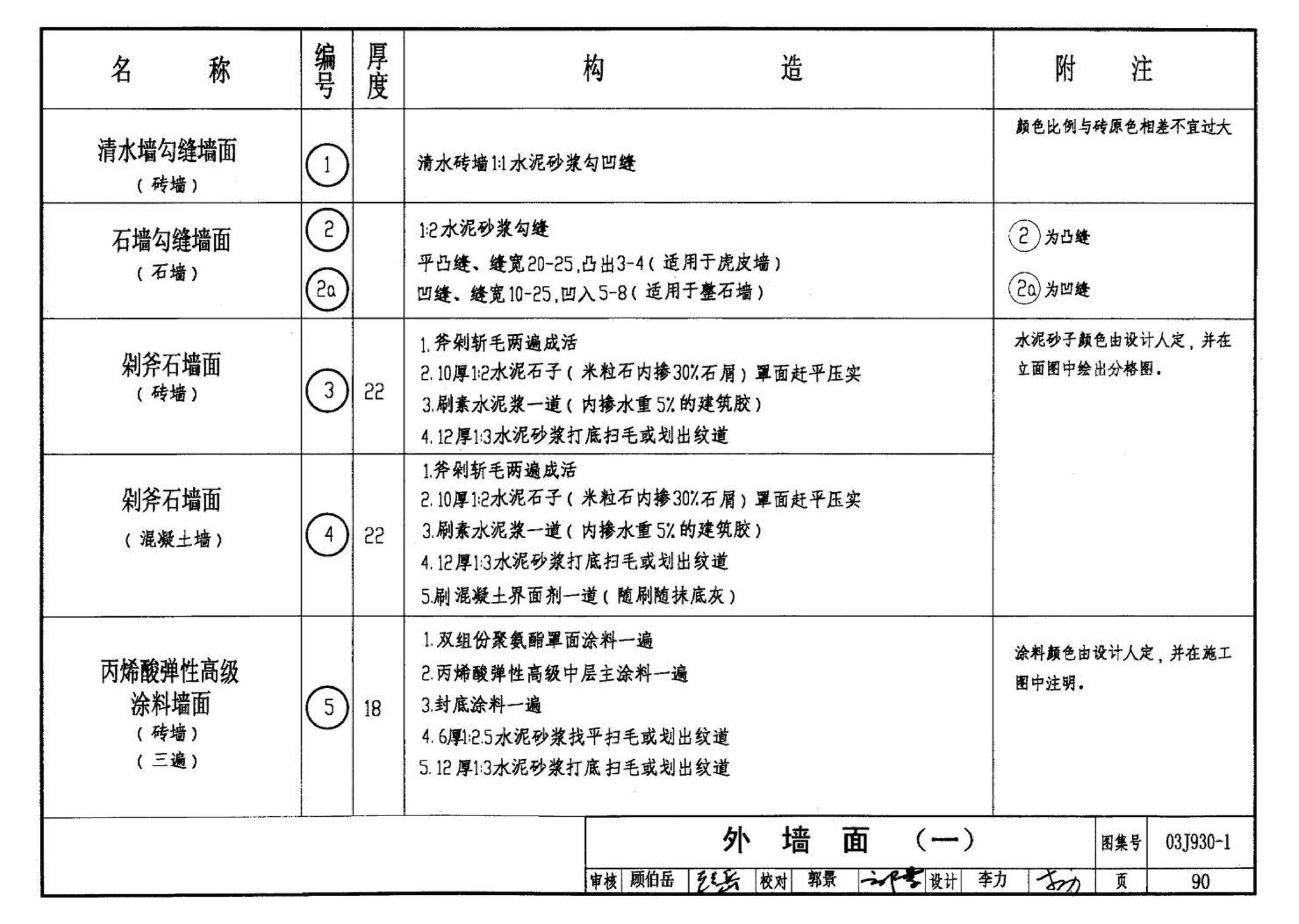 03J930-1--住宅建筑构造