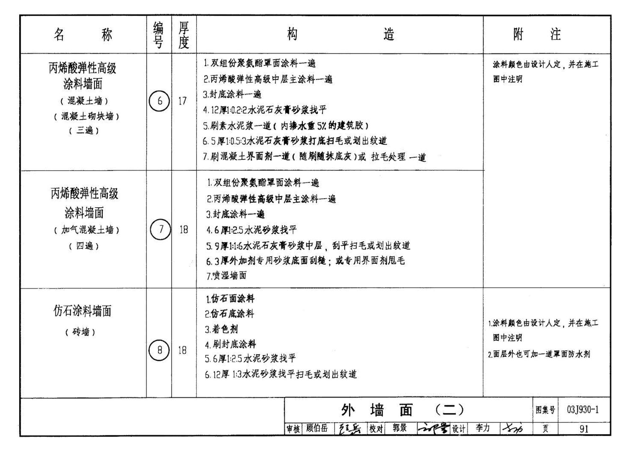 03J930-1--住宅建筑构造