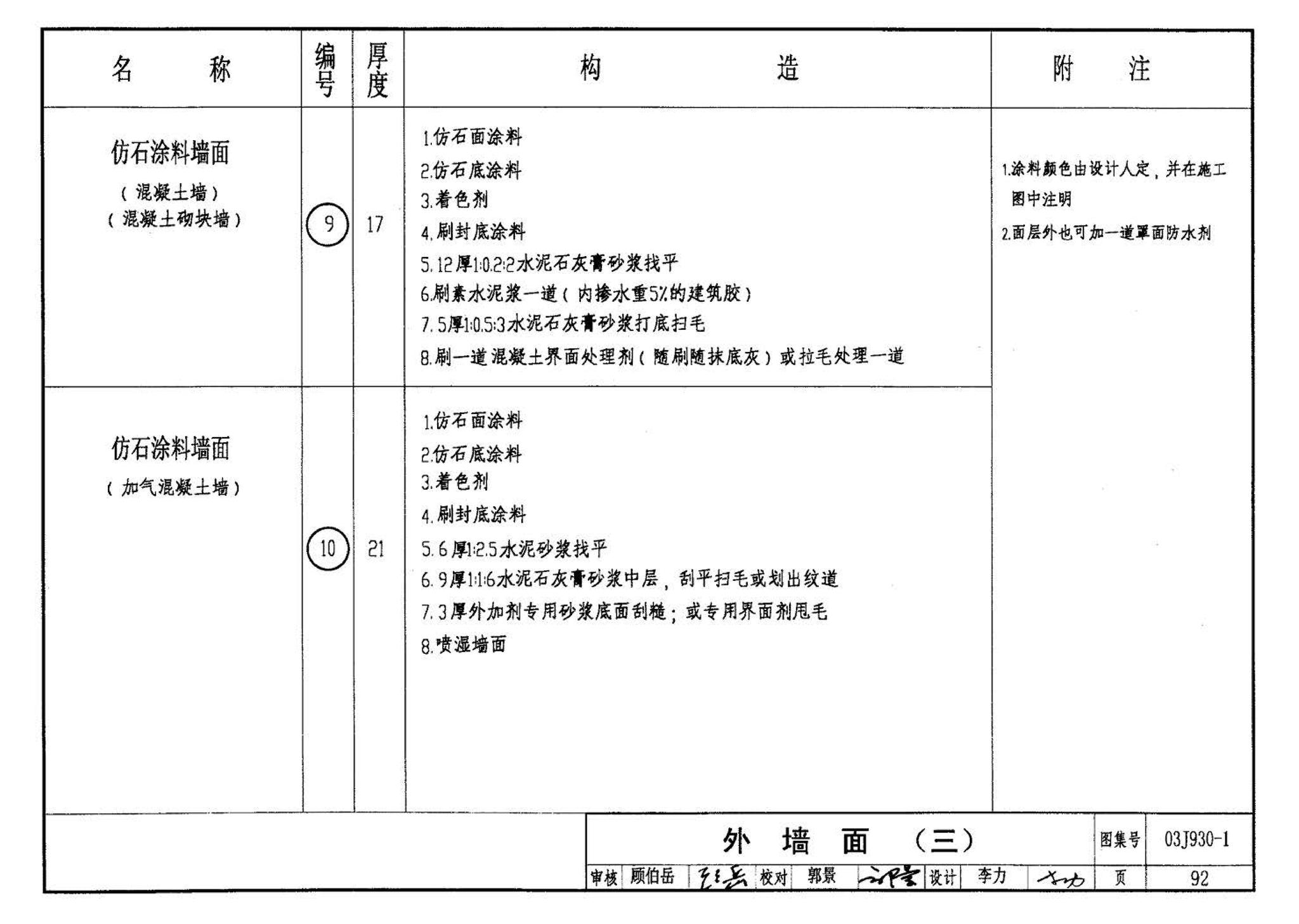 03J930-1--住宅建筑构造