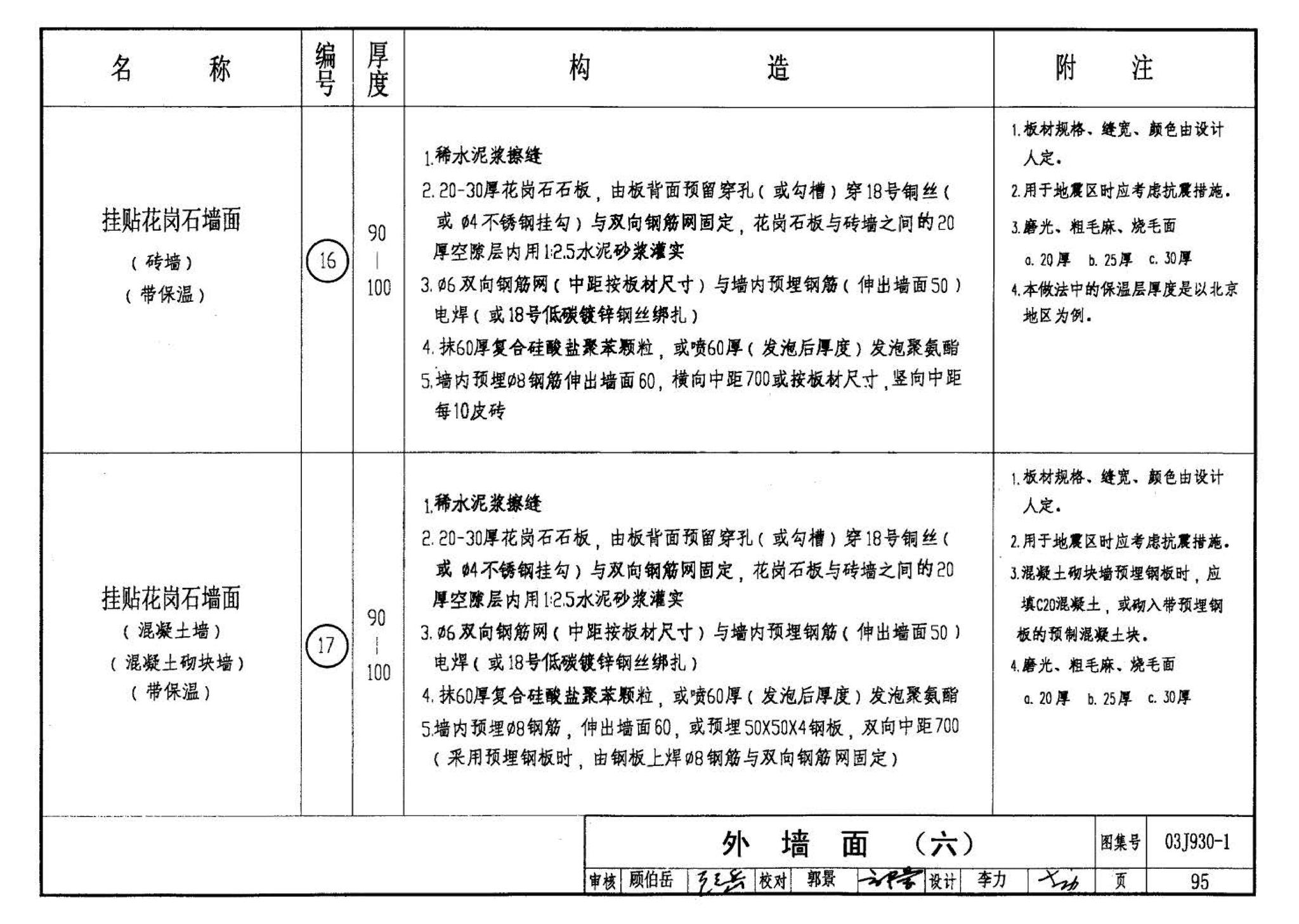 03J930-1--住宅建筑构造