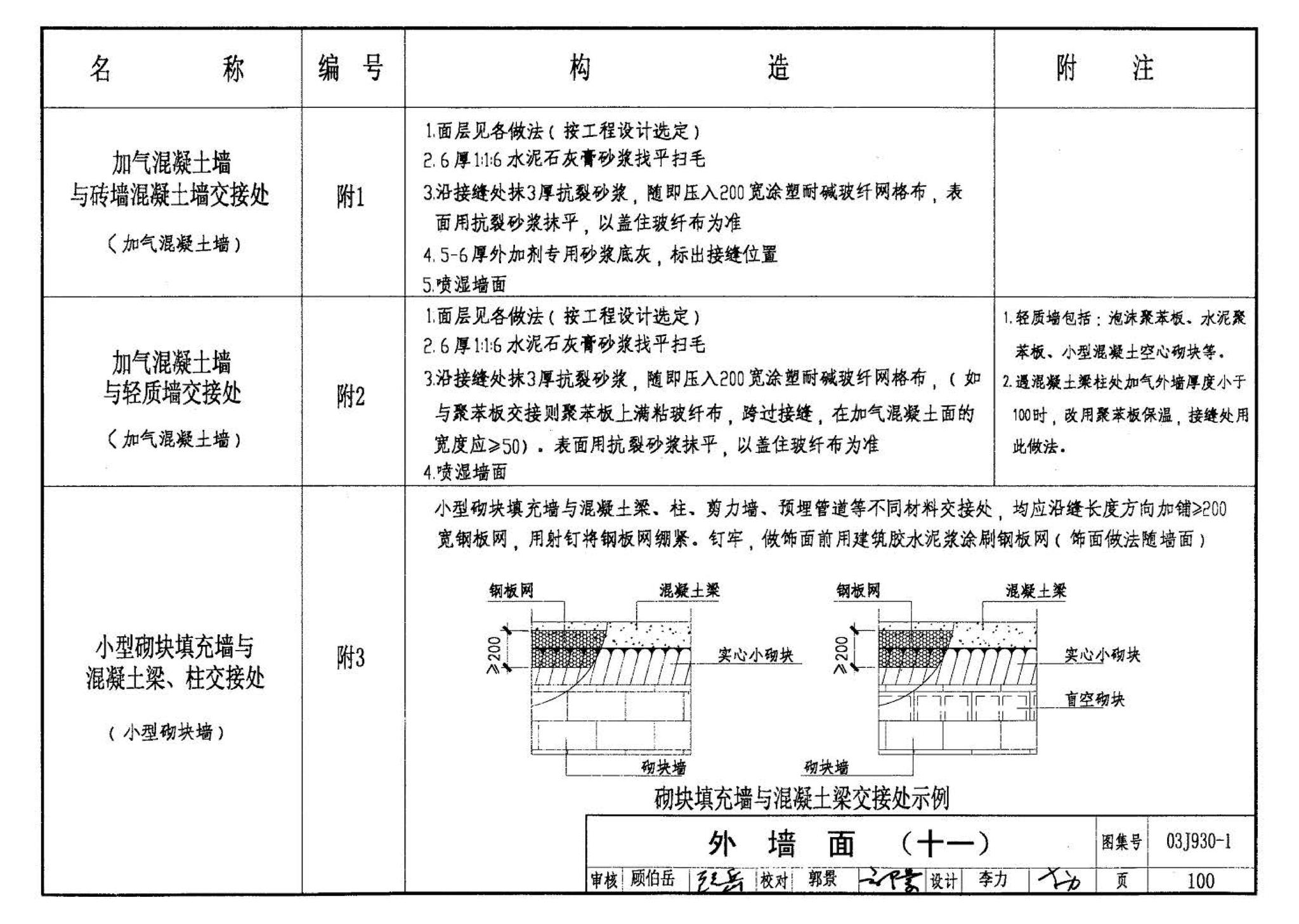 03J930-1--住宅建筑构造