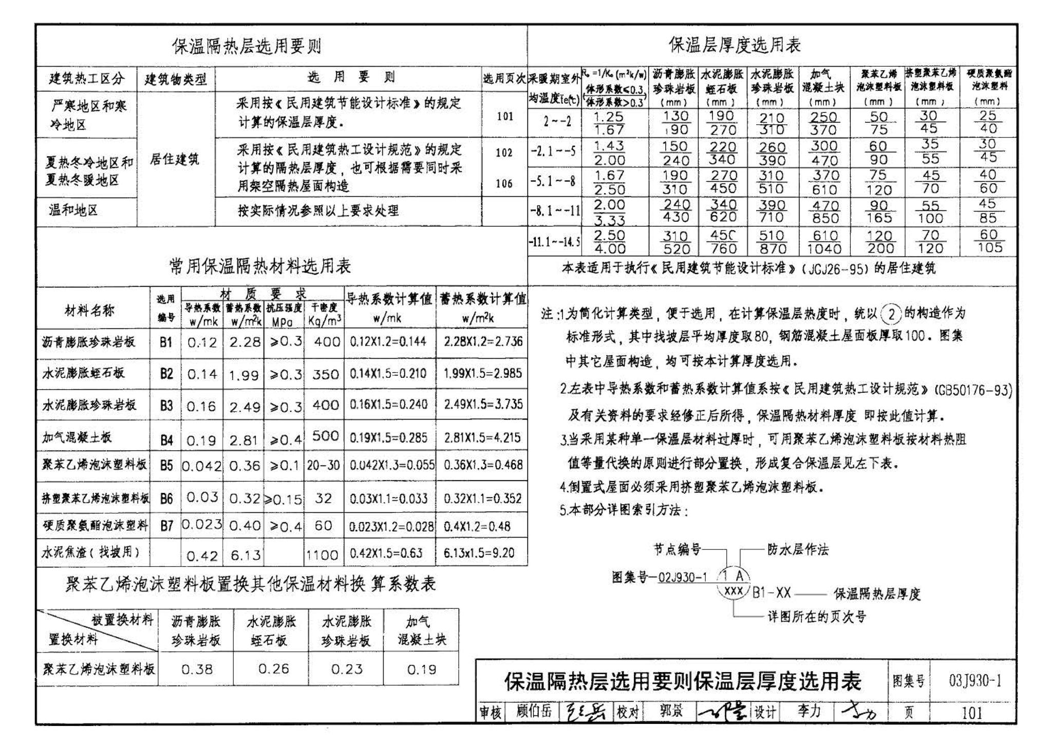 03J930-1--住宅建筑构造