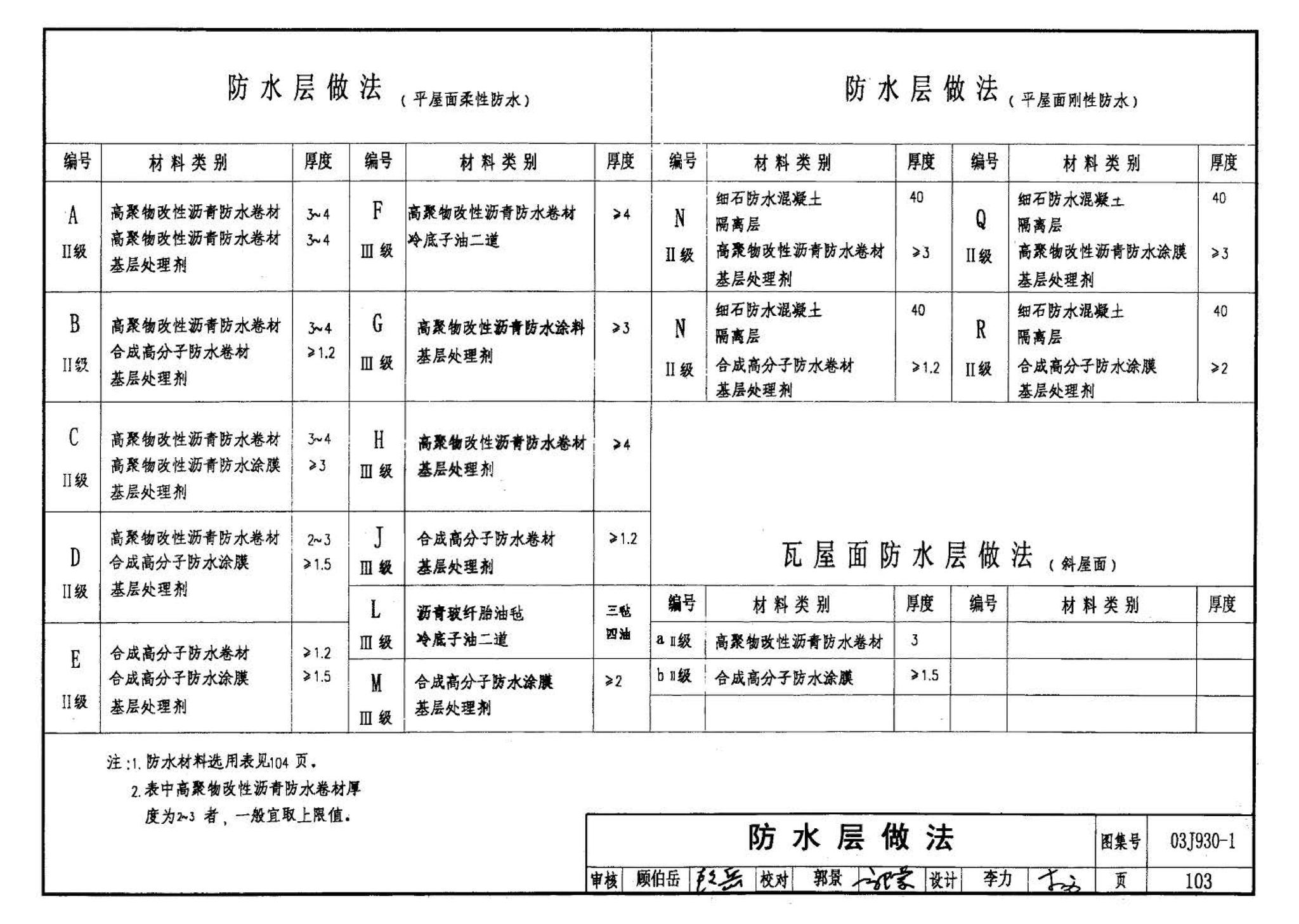 03J930-1--住宅建筑构造