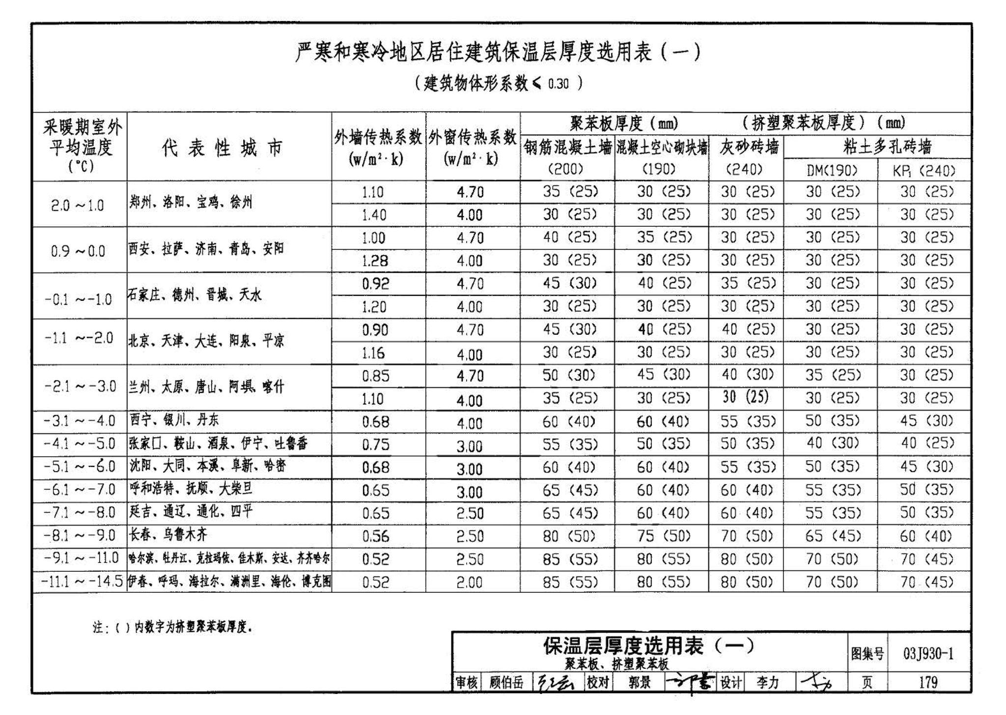 03J930-1--住宅建筑构造