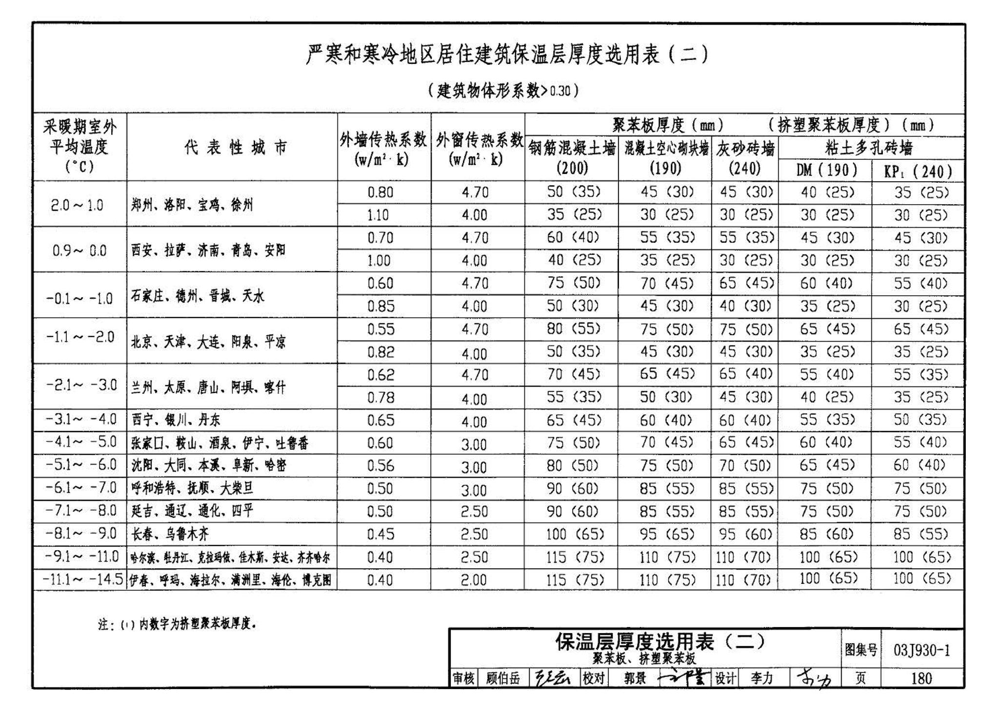 03J930-1--住宅建筑构造