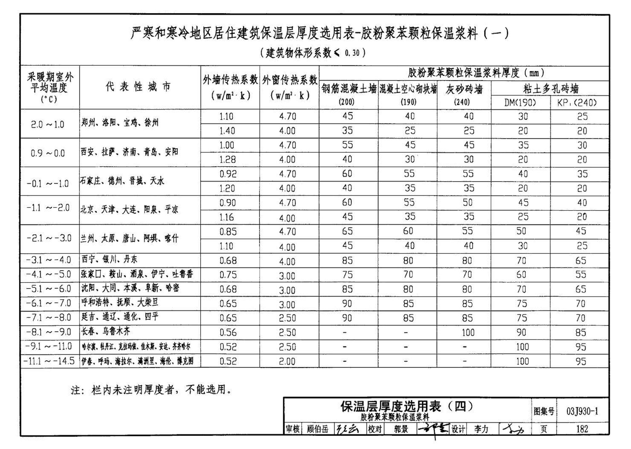 03J930-1--住宅建筑构造