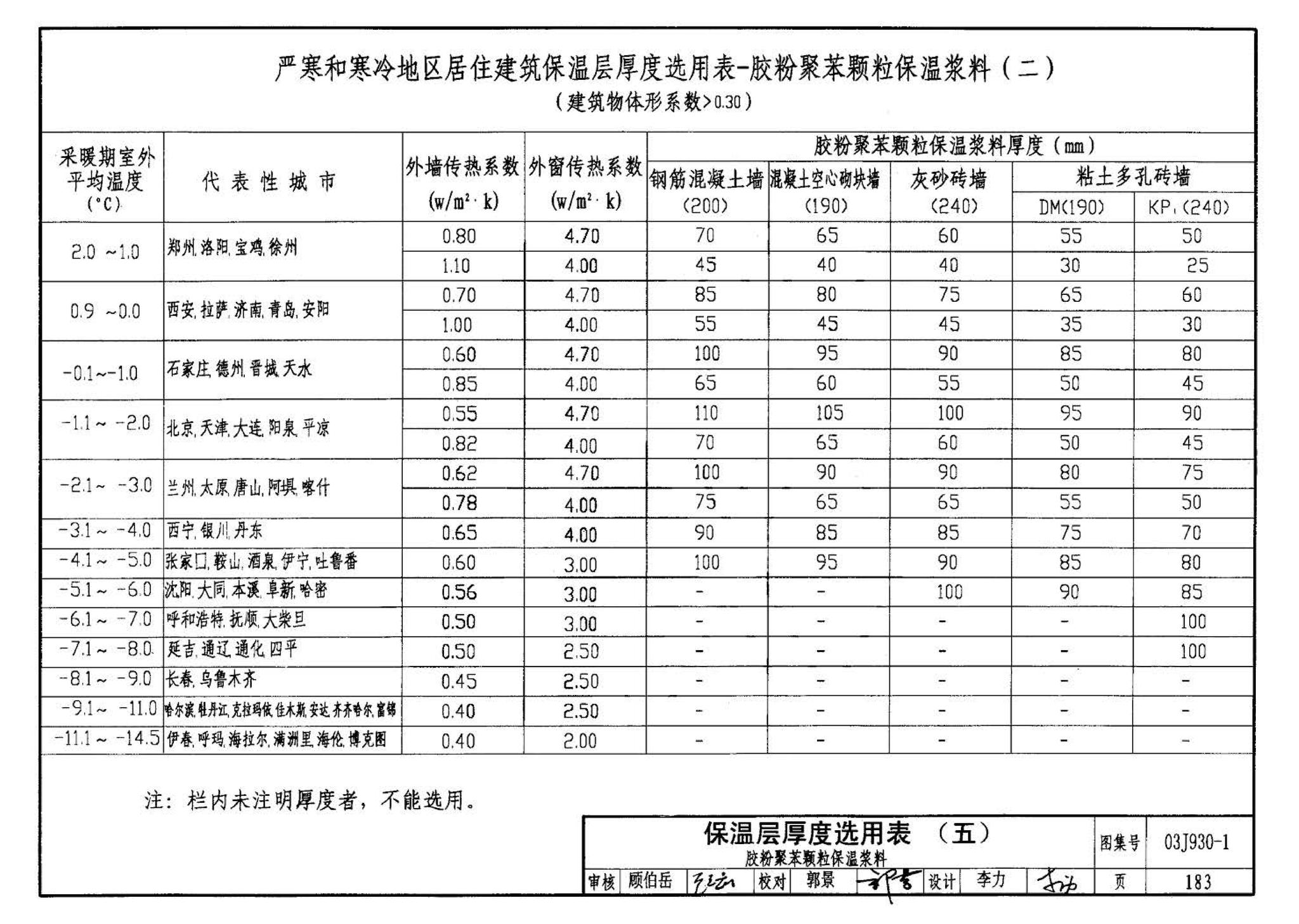 03J930-1--住宅建筑构造