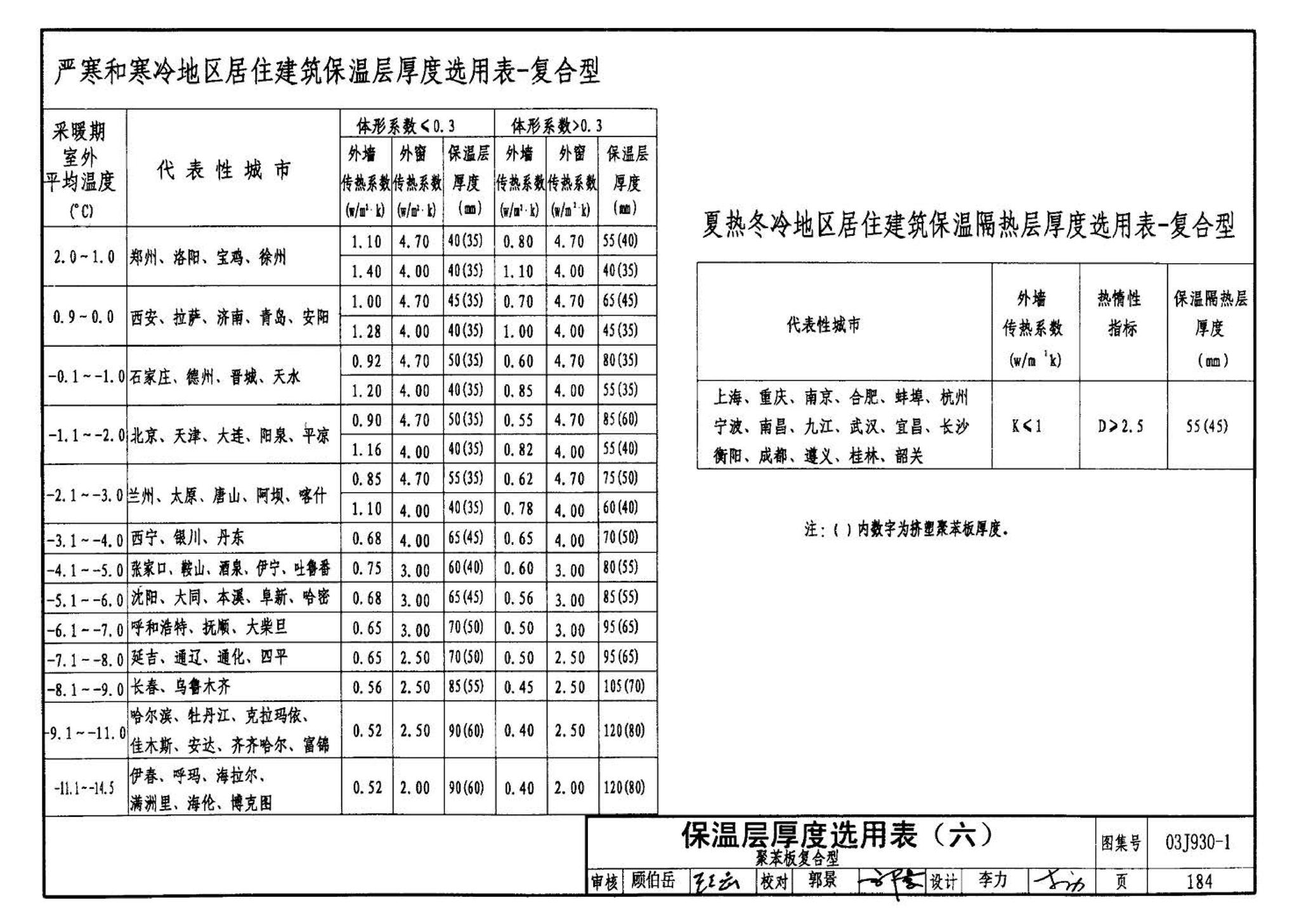 03J930-1--住宅建筑构造