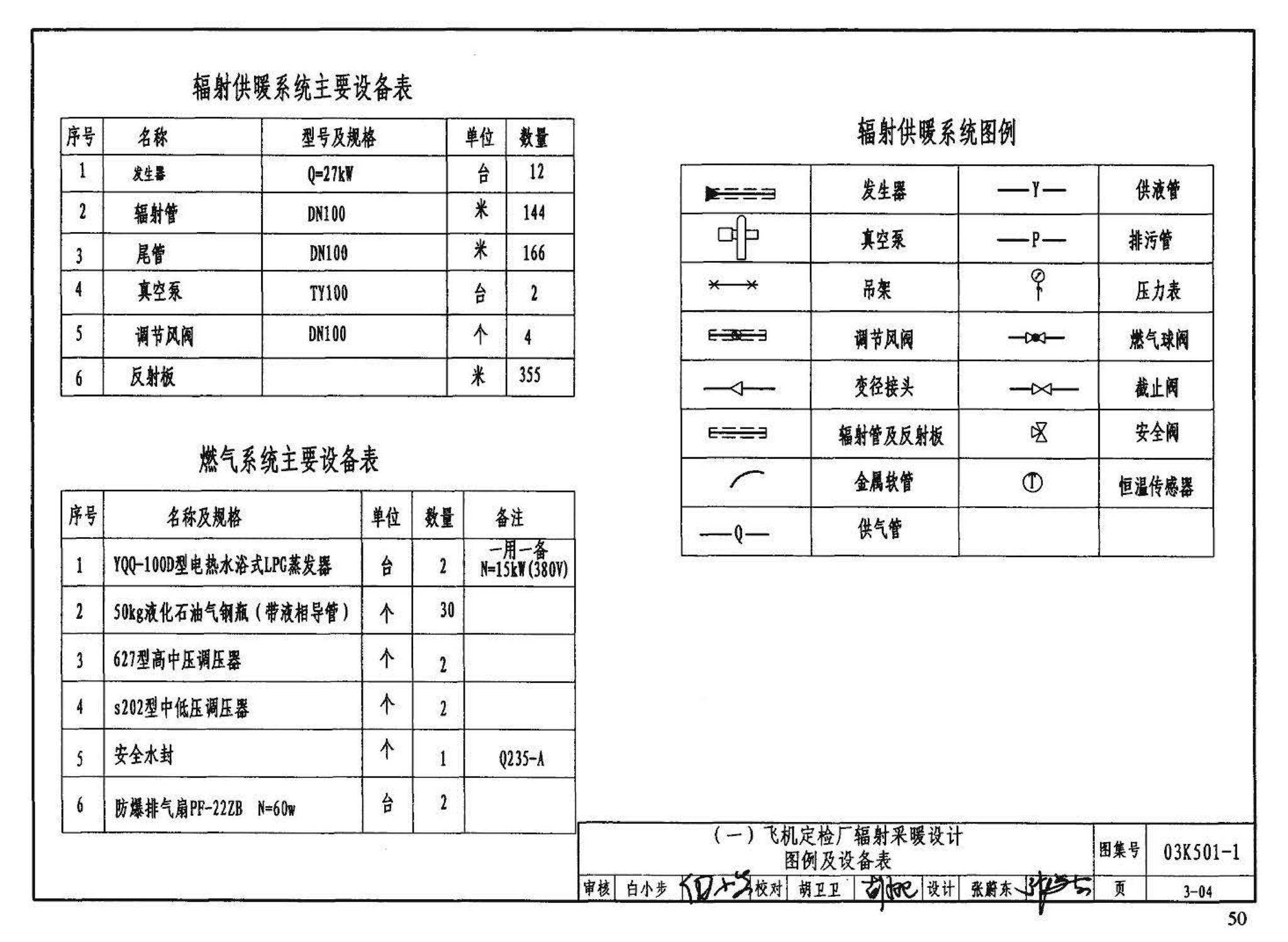 03K501-1--燃气红外线辐射供暖系统设计选用及施工安装