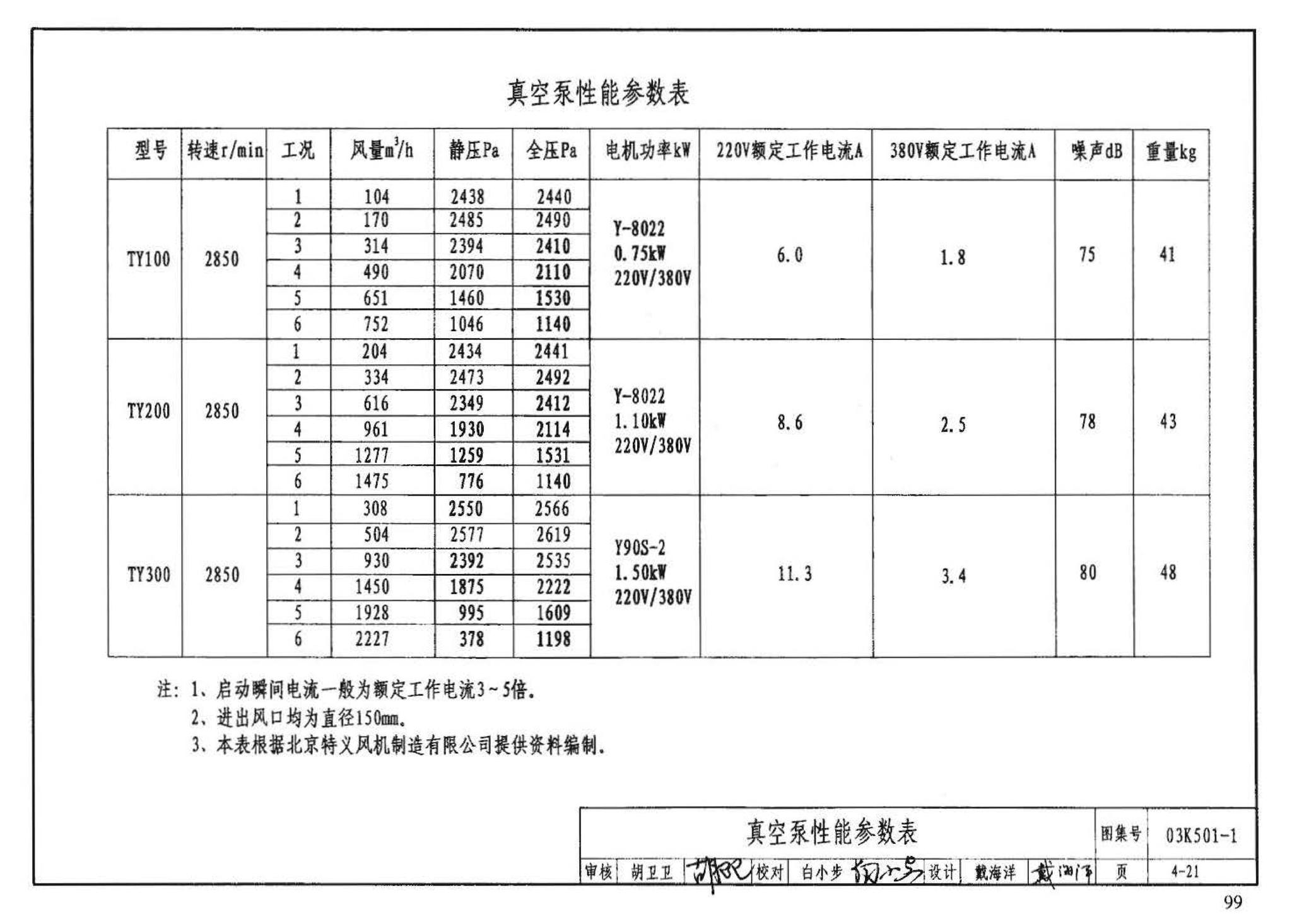 03K501-1--燃气红外线辐射供暖系统设计选用及施工安装