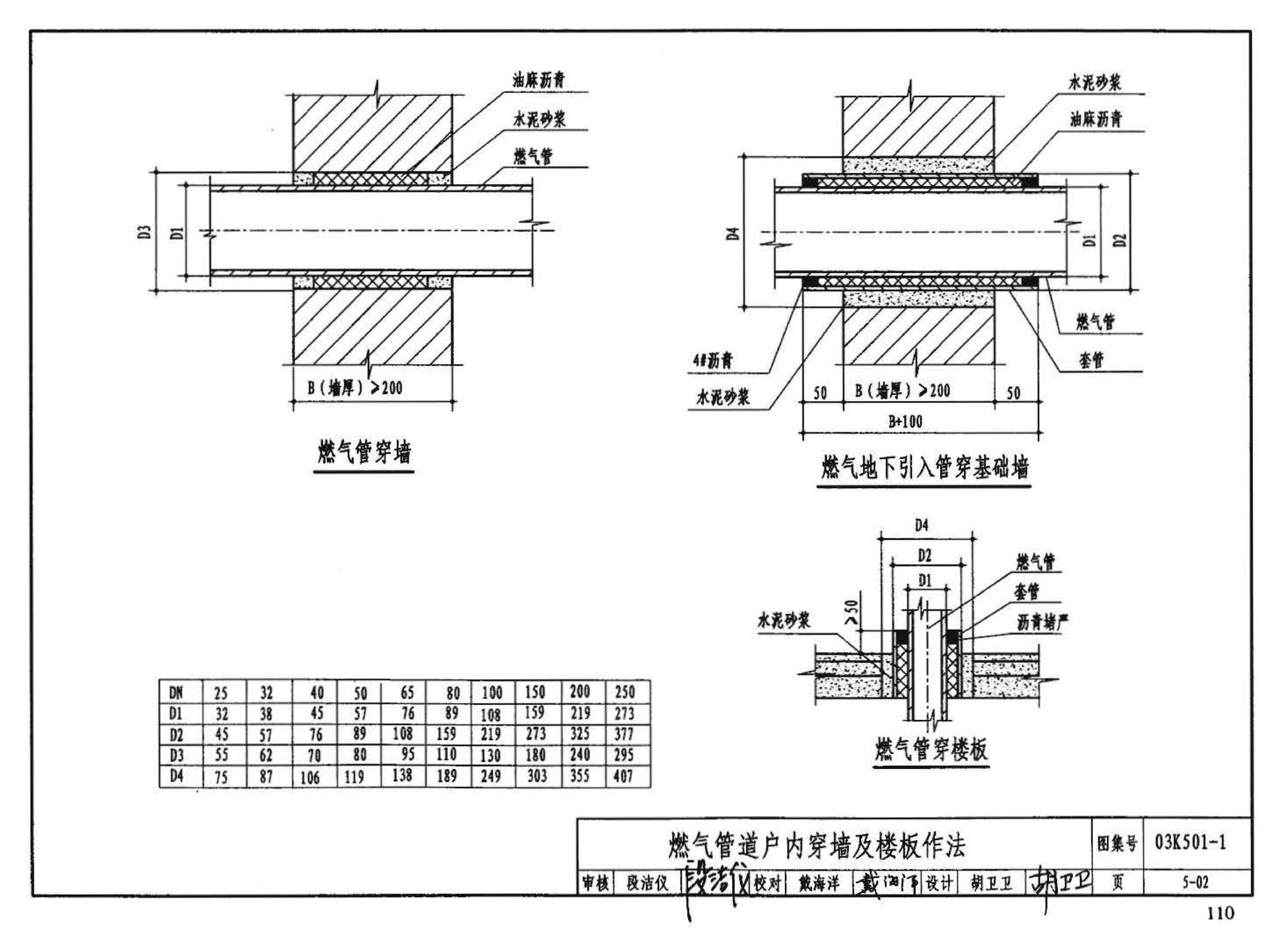 03K501-1--燃气红外线辐射供暖系统设计选用及施工安装