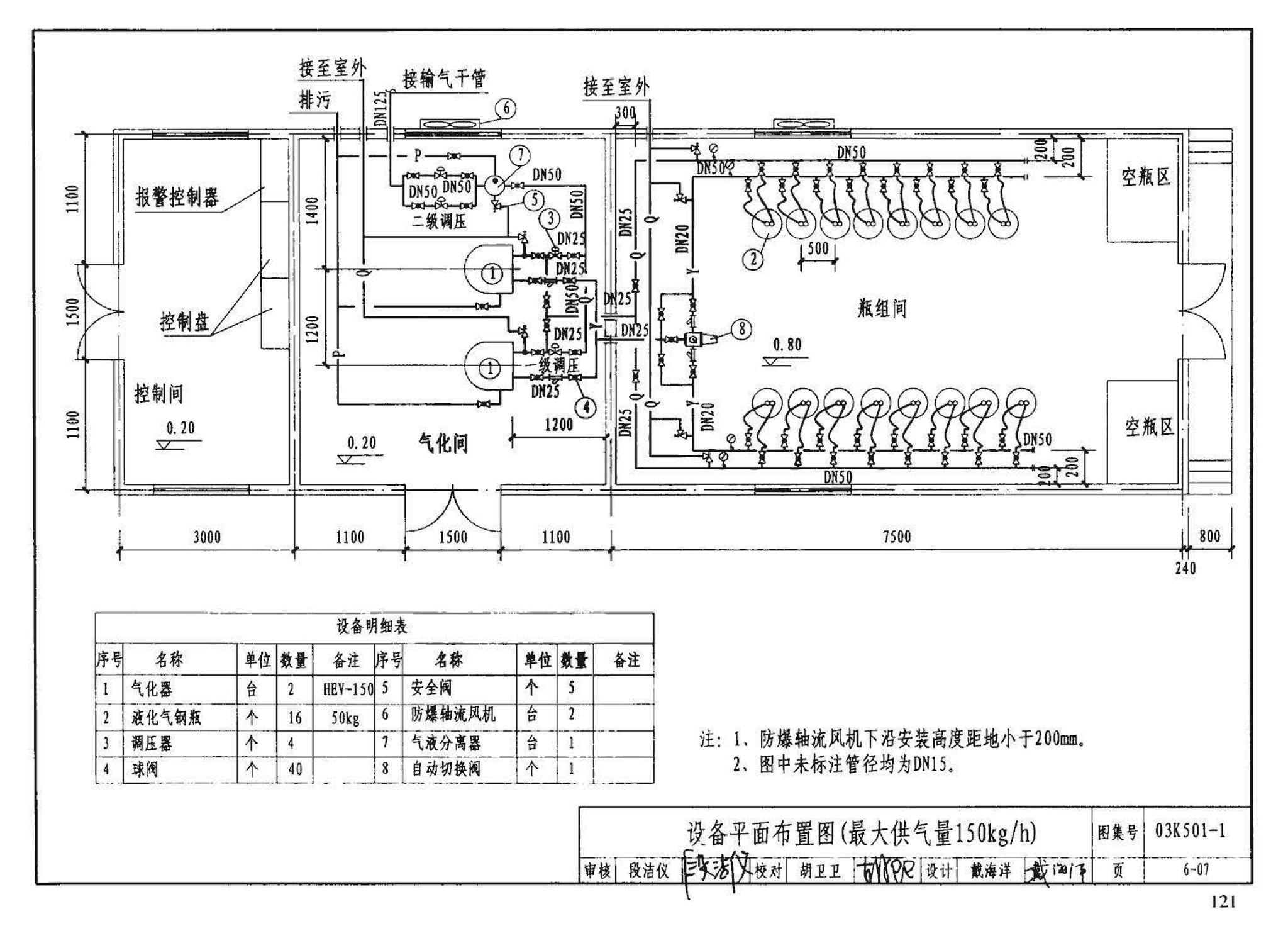 03K501-1--燃气红外线辐射供暖系统设计选用及施工安装