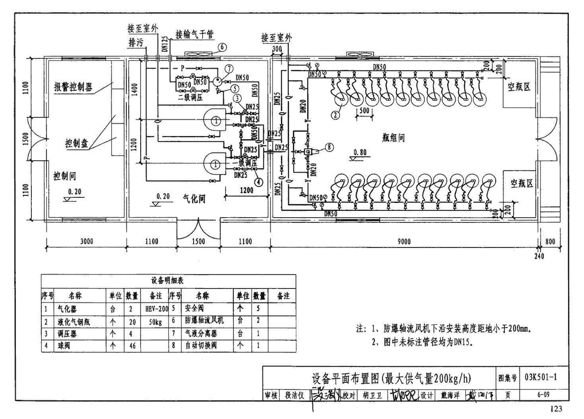 03K501-1--燃气红外线辐射供暖系统设计选用及施工安装