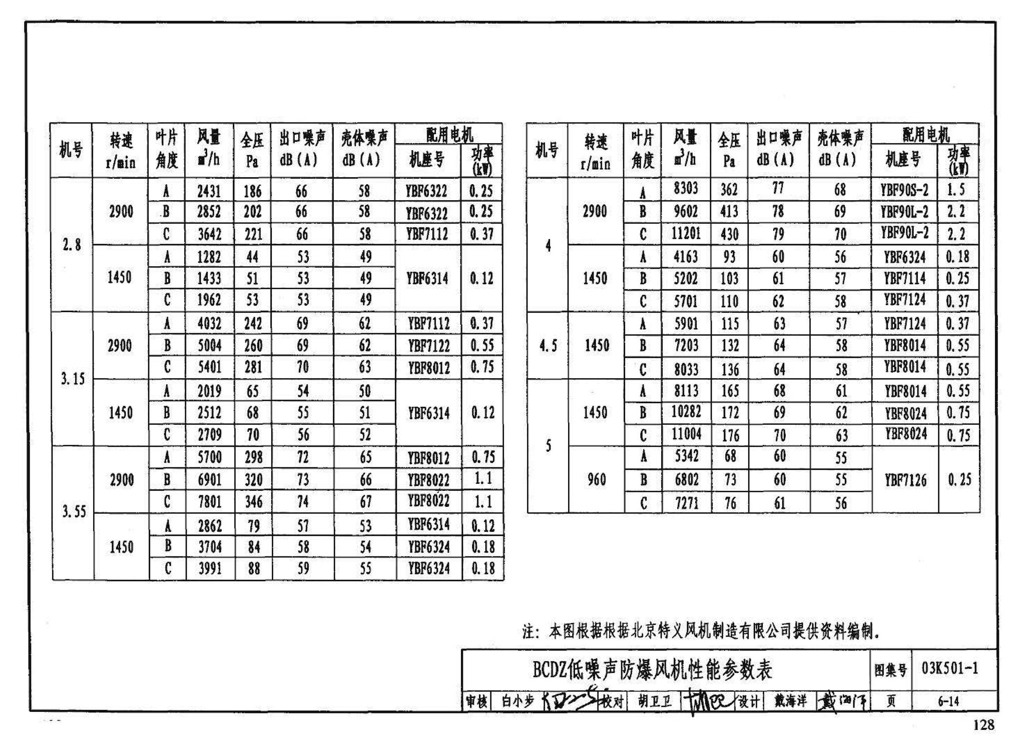 03K501-1--燃气红外线辐射供暖系统设计选用及施工安装