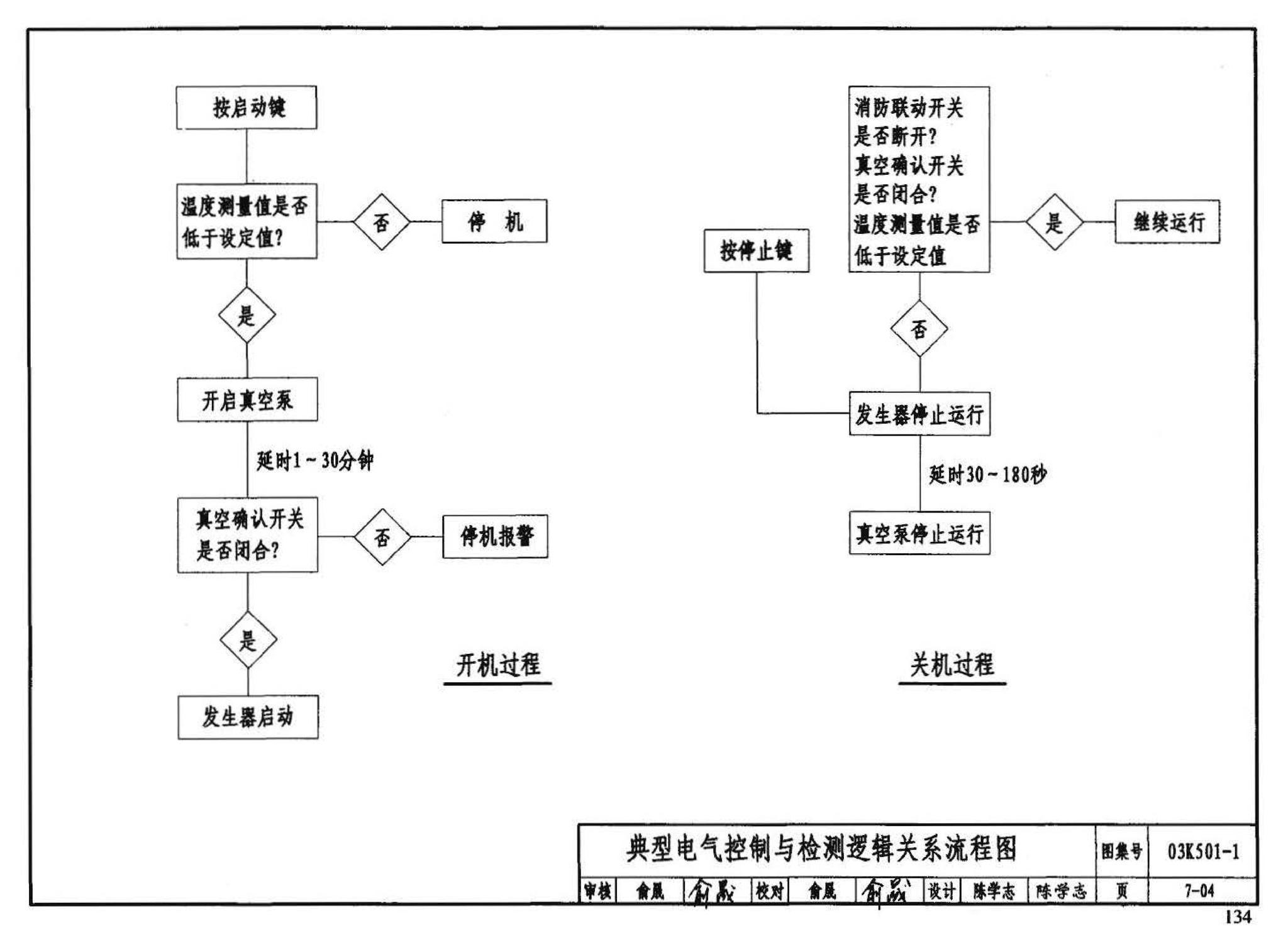 03K501-1--燃气红外线辐射供暖系统设计选用及施工安装