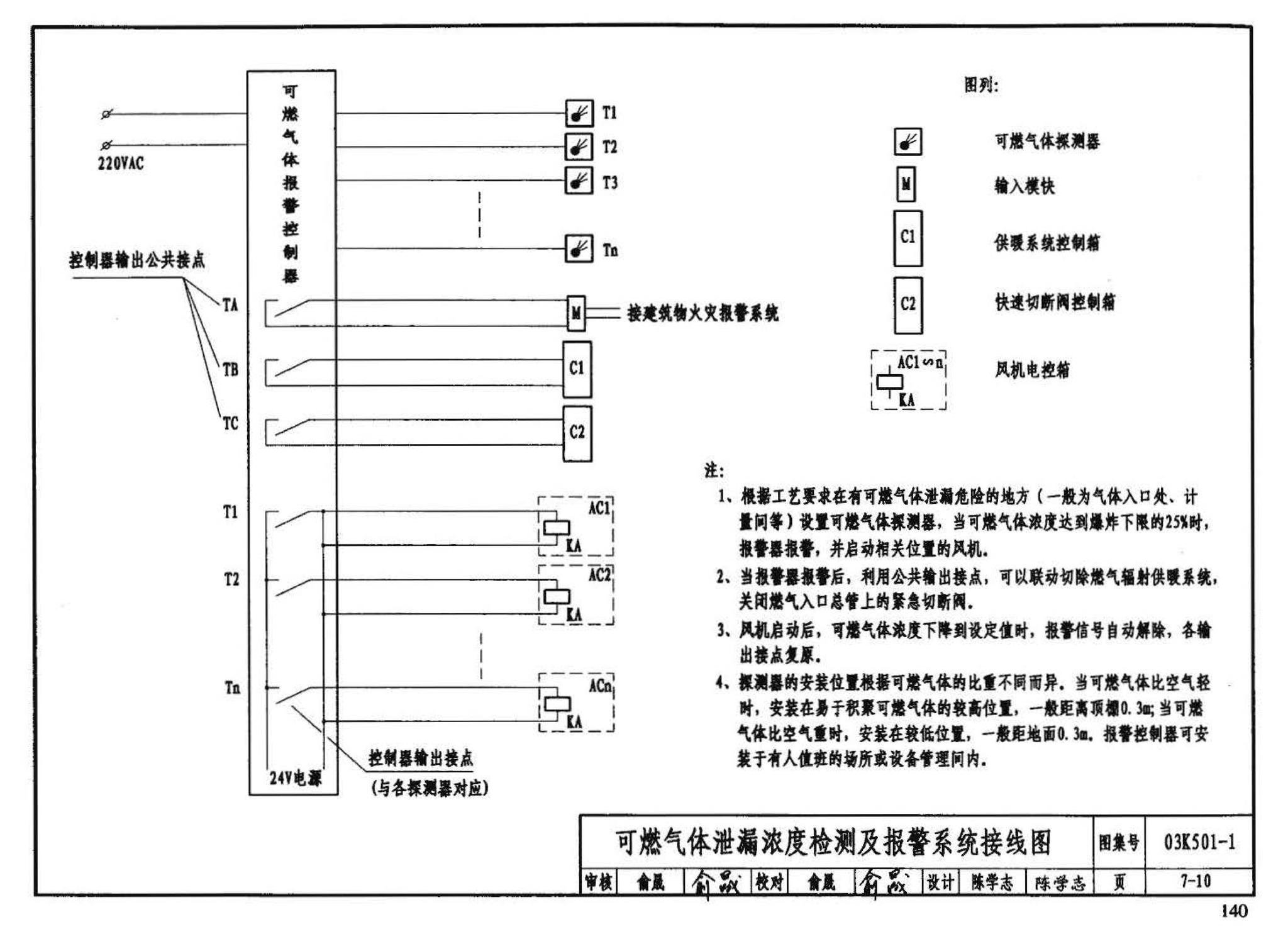 03K501-1--燃气红外线辐射供暖系统设计选用及施工安装